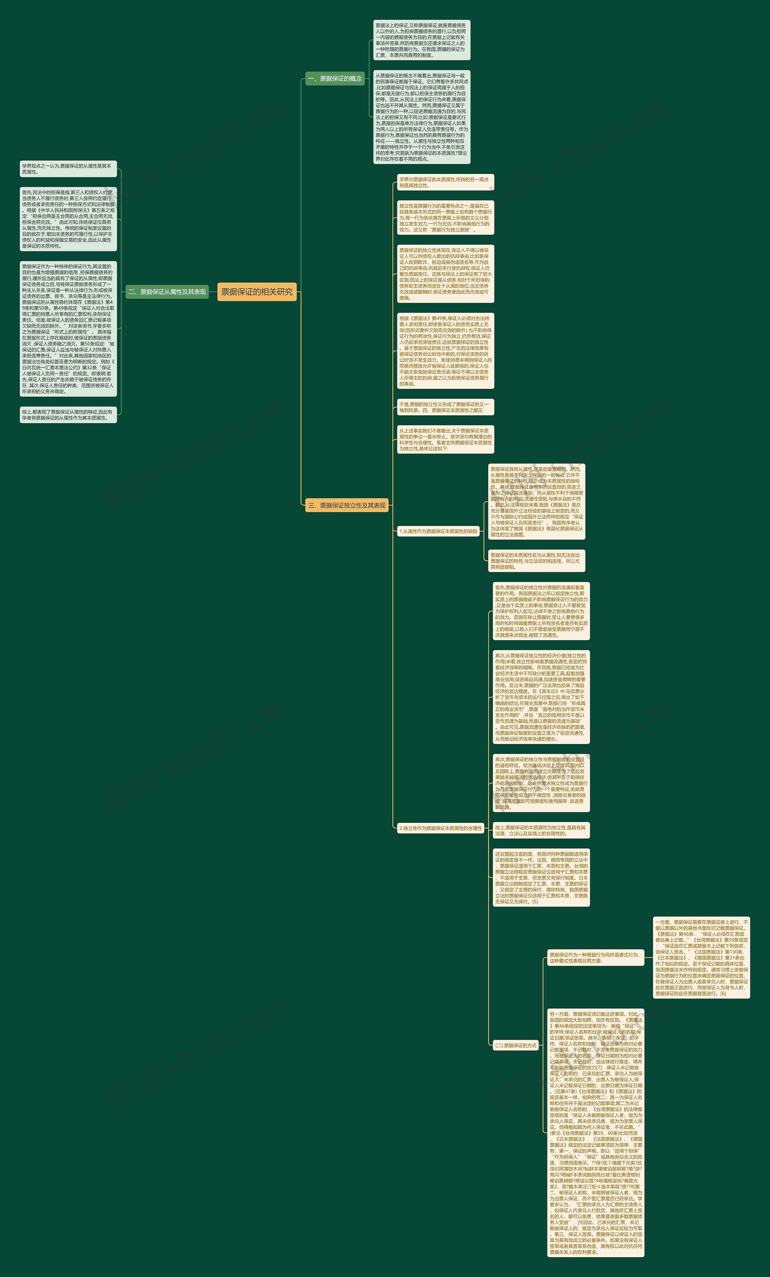 票据保证的相关研究思维导图