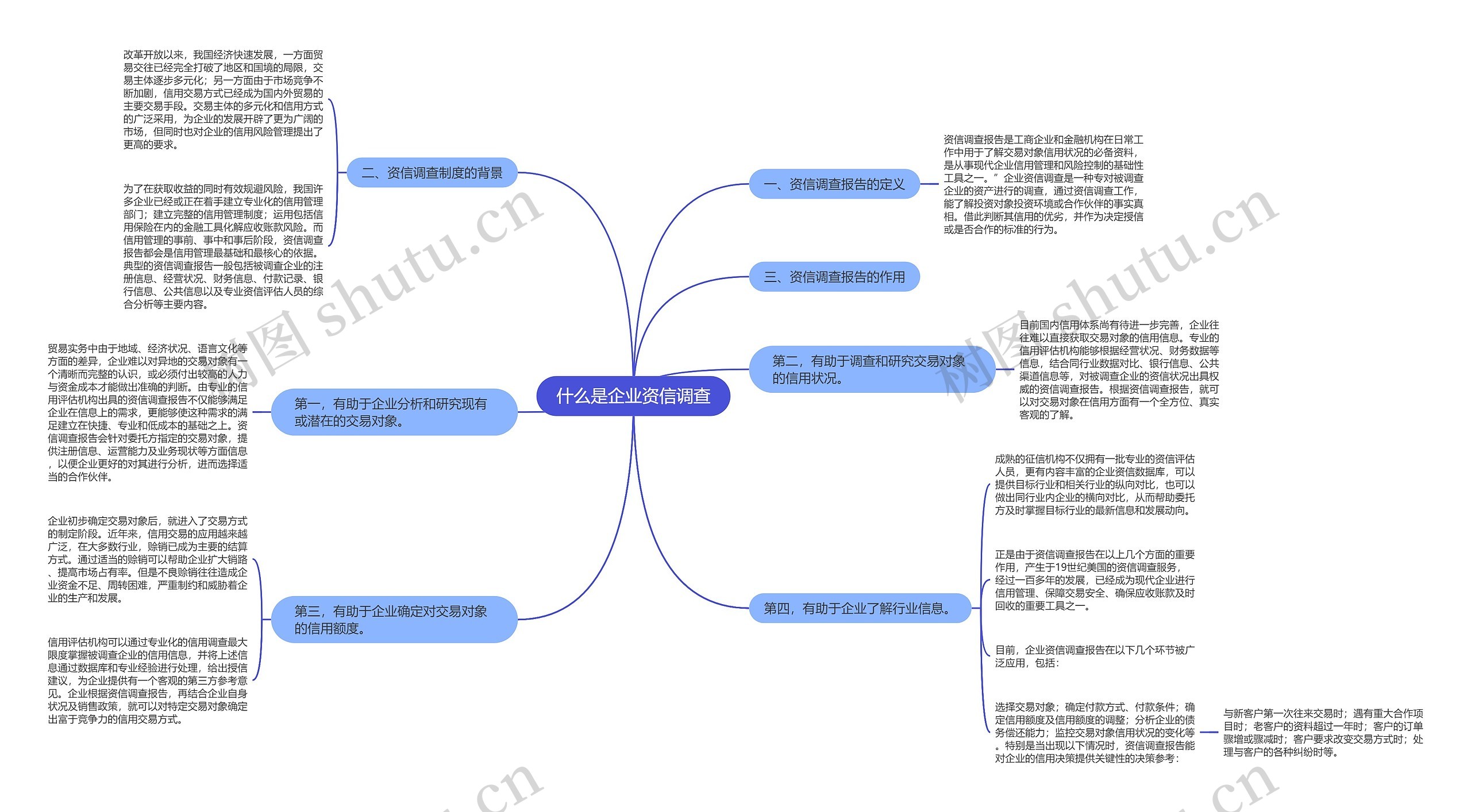 什么是企业资信调查思维导图