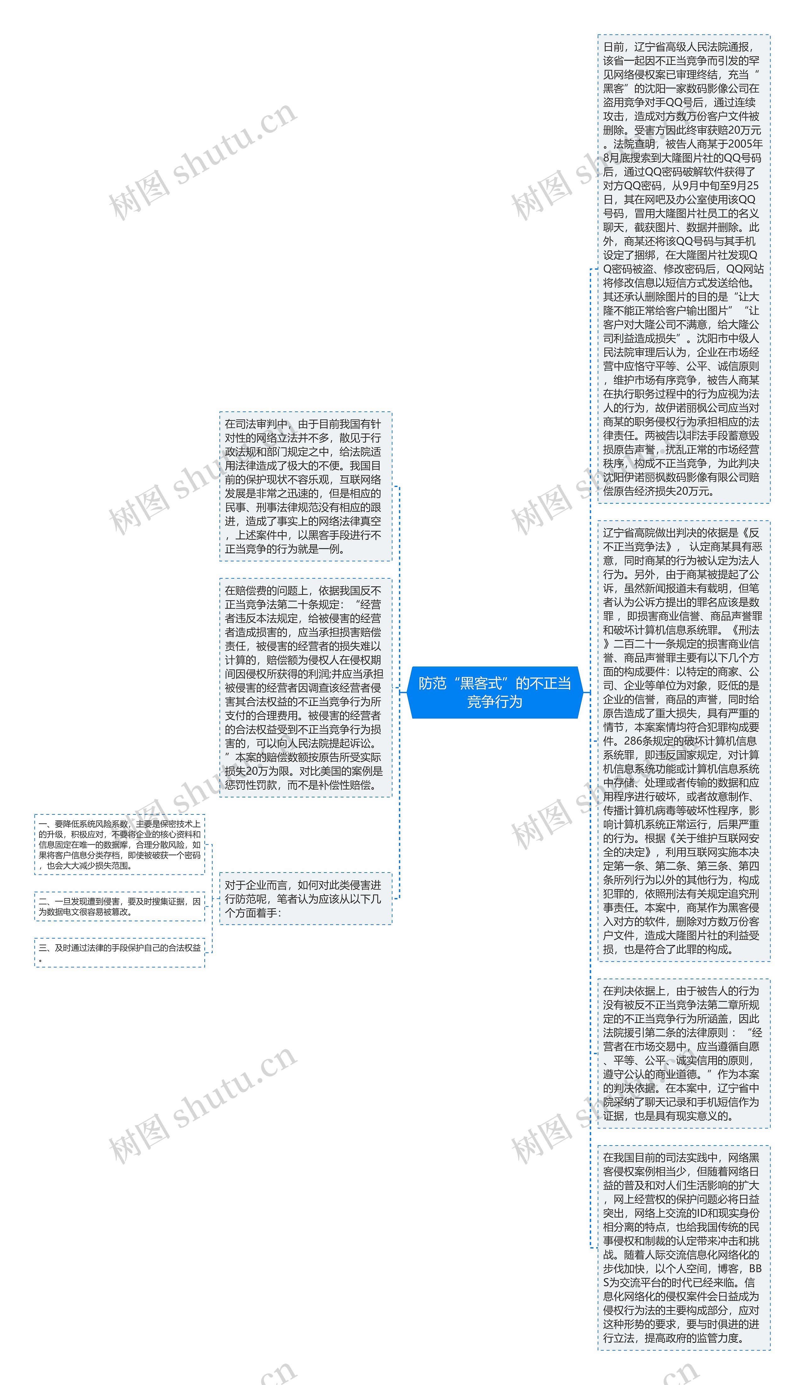 防范“黑客式”的不正当竞争行为思维导图