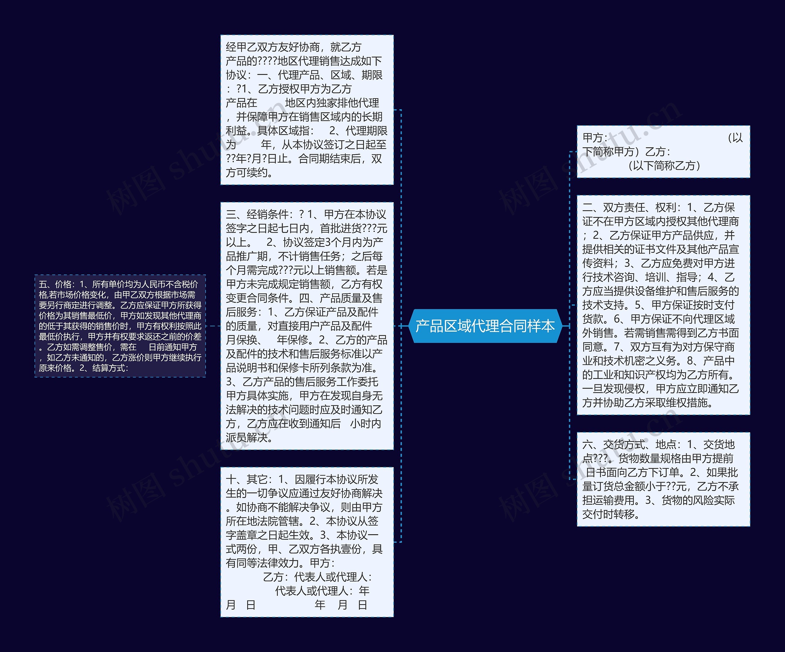 产品区域代理合同样本思维导图