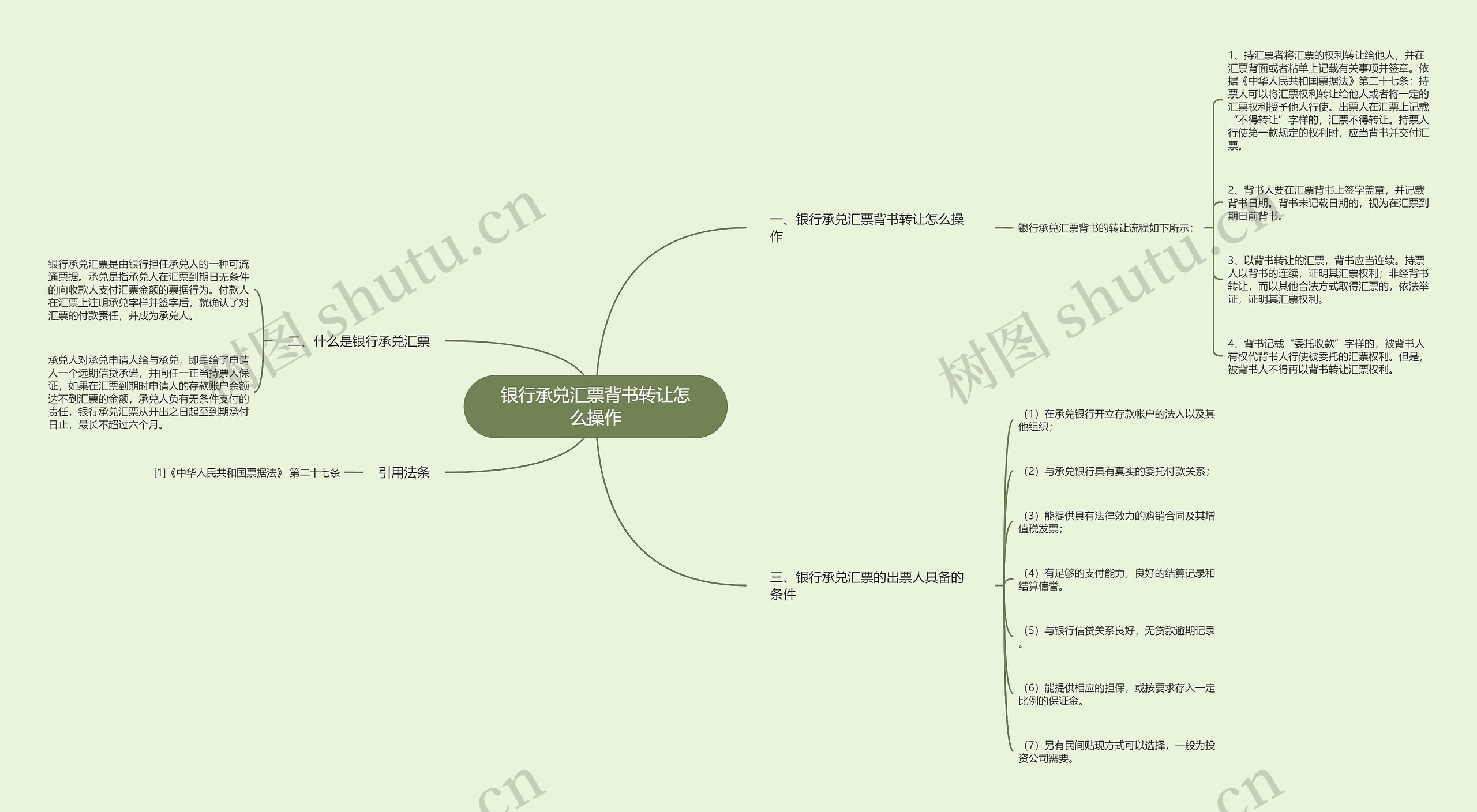 银行承兑汇票背书转让怎么操作思维导图