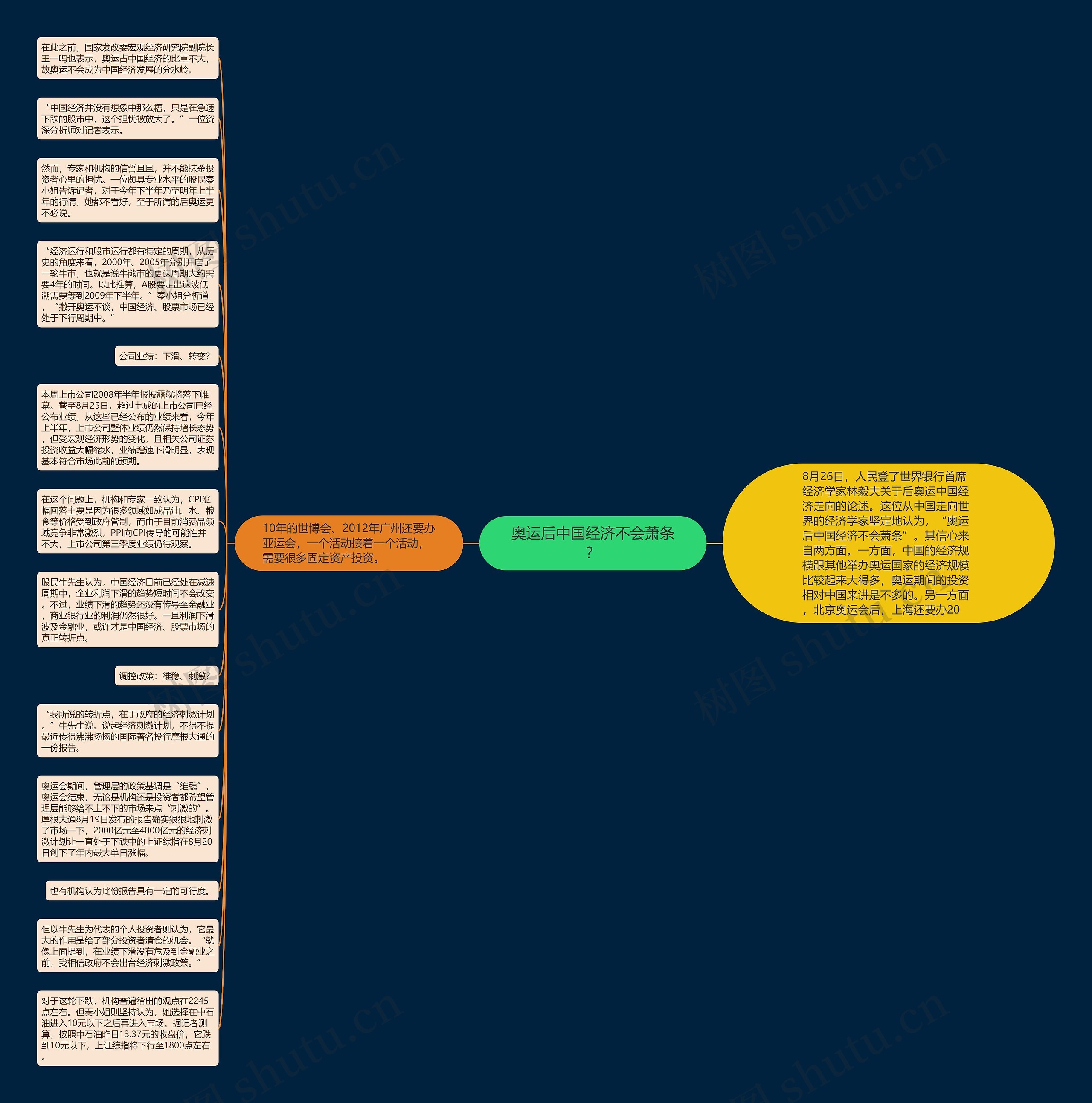 奥运后中国经济不会萧条？思维导图