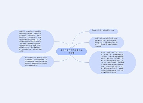 中山古镇灯饰专利量上半年翻番