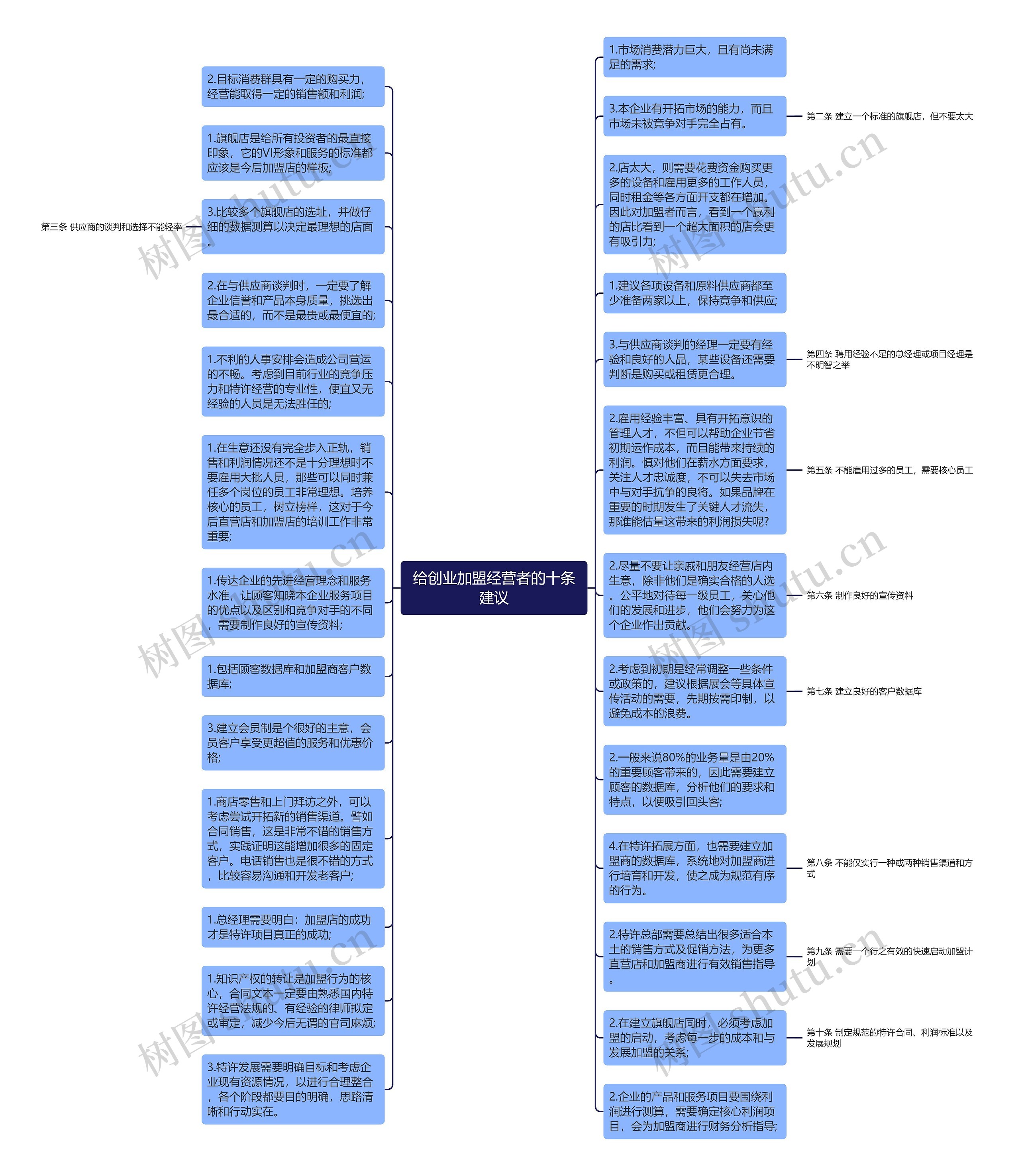 给创业加盟经营者的十条建议思维导图