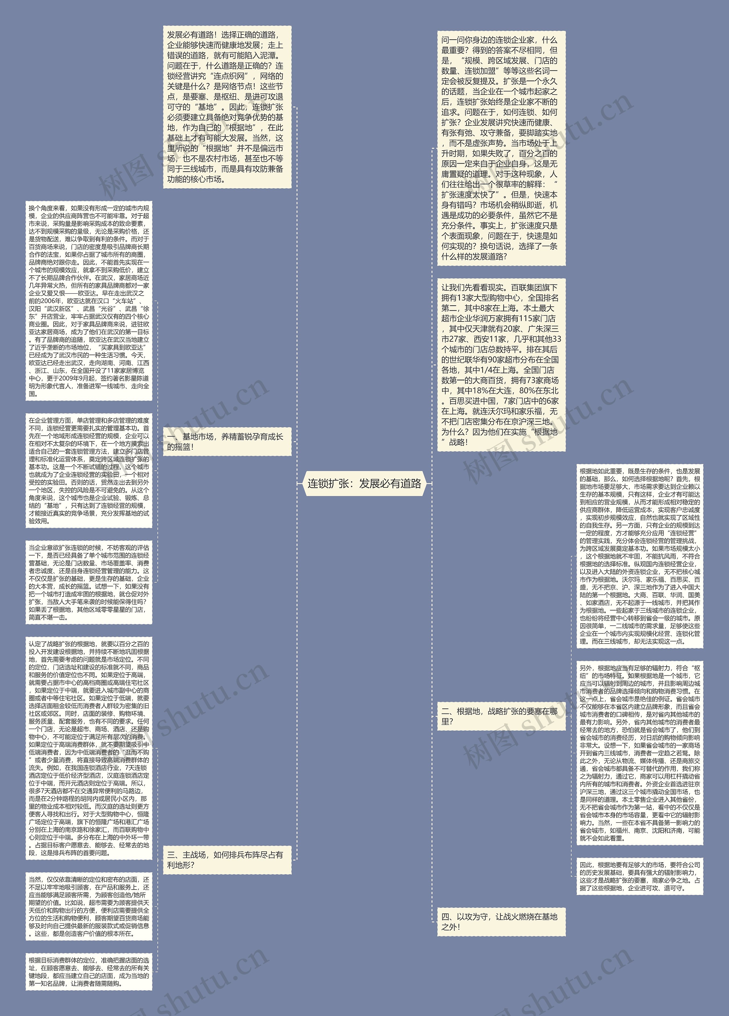 连锁扩张:发展必有道路 连锁扩张:发展必有道路