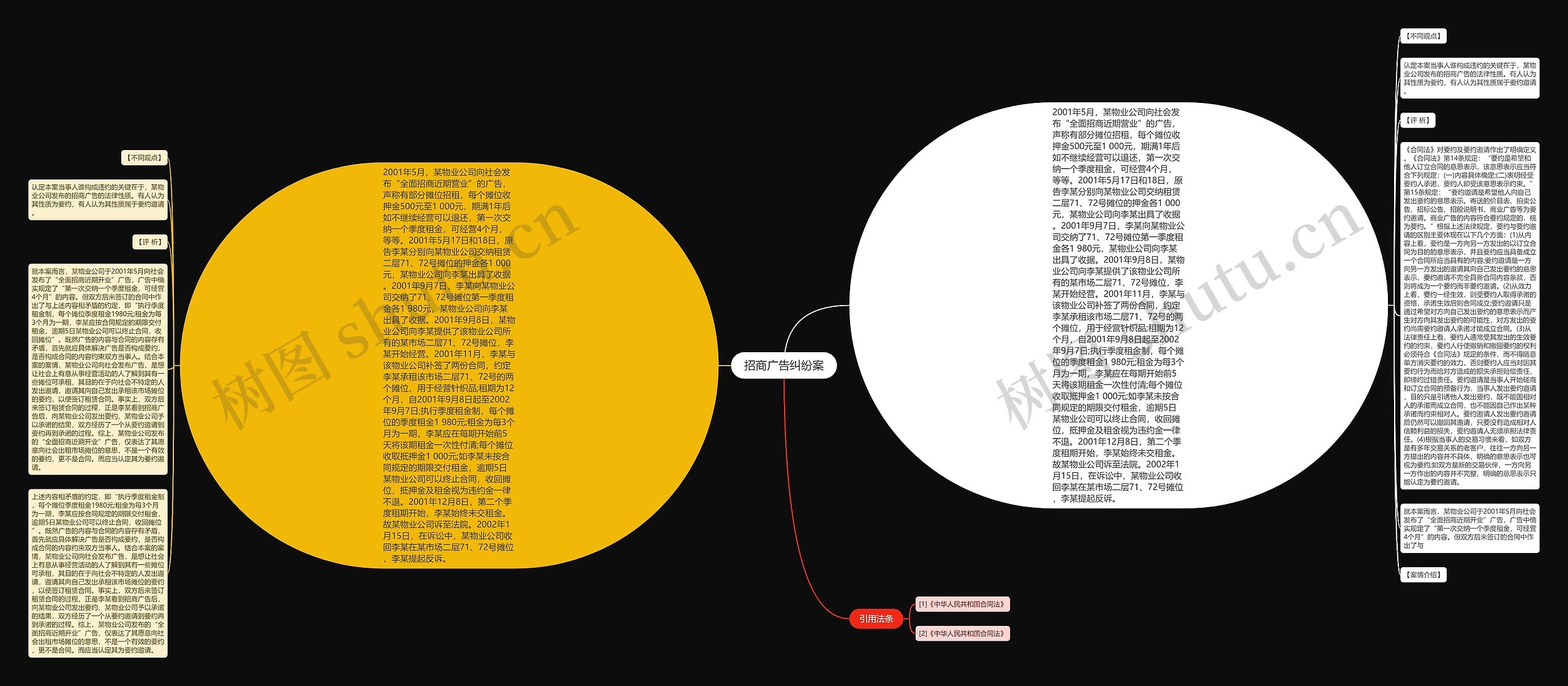招商广告纠纷案思维导图