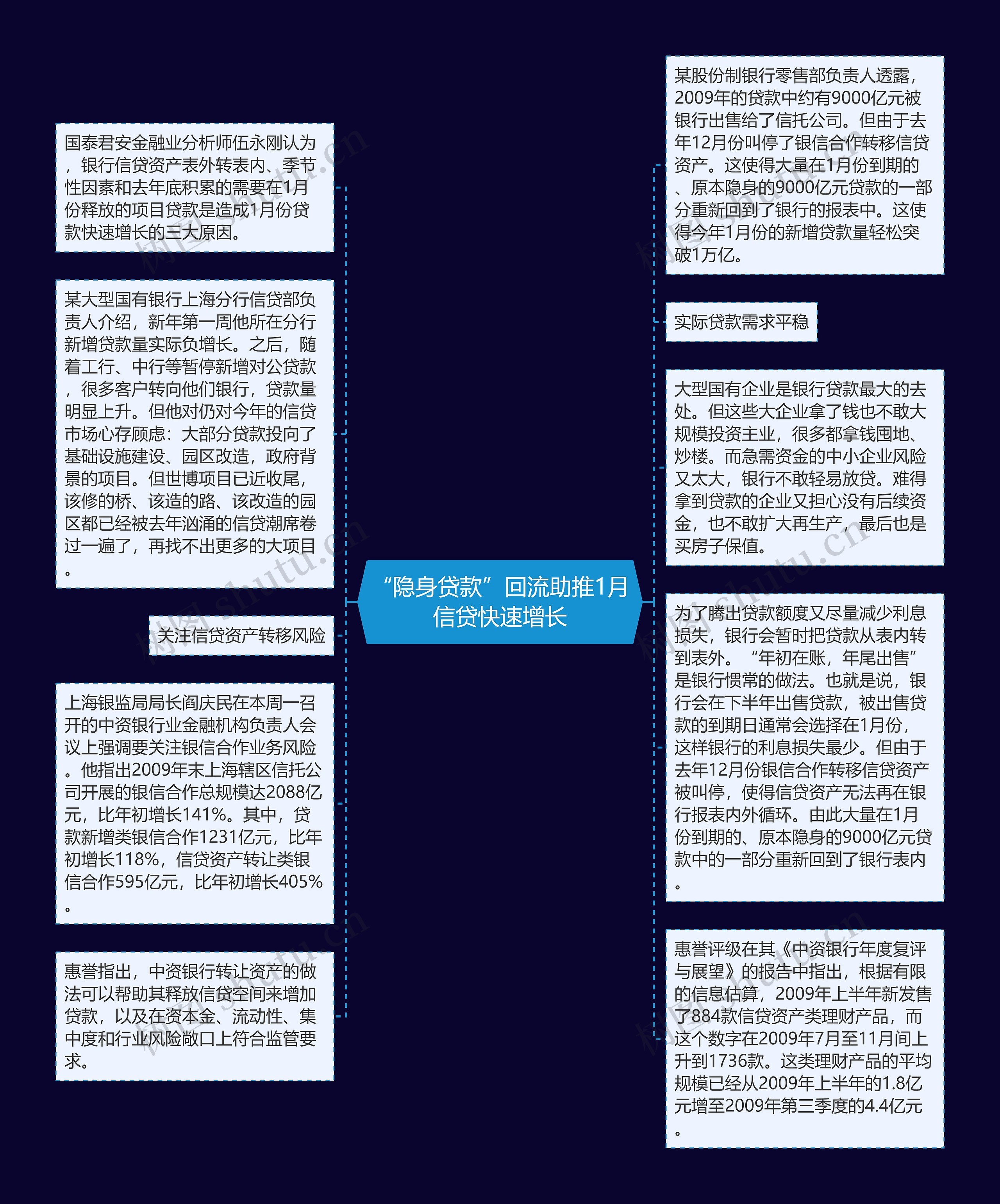 “隐身贷款”回流助推1月信贷快速增长