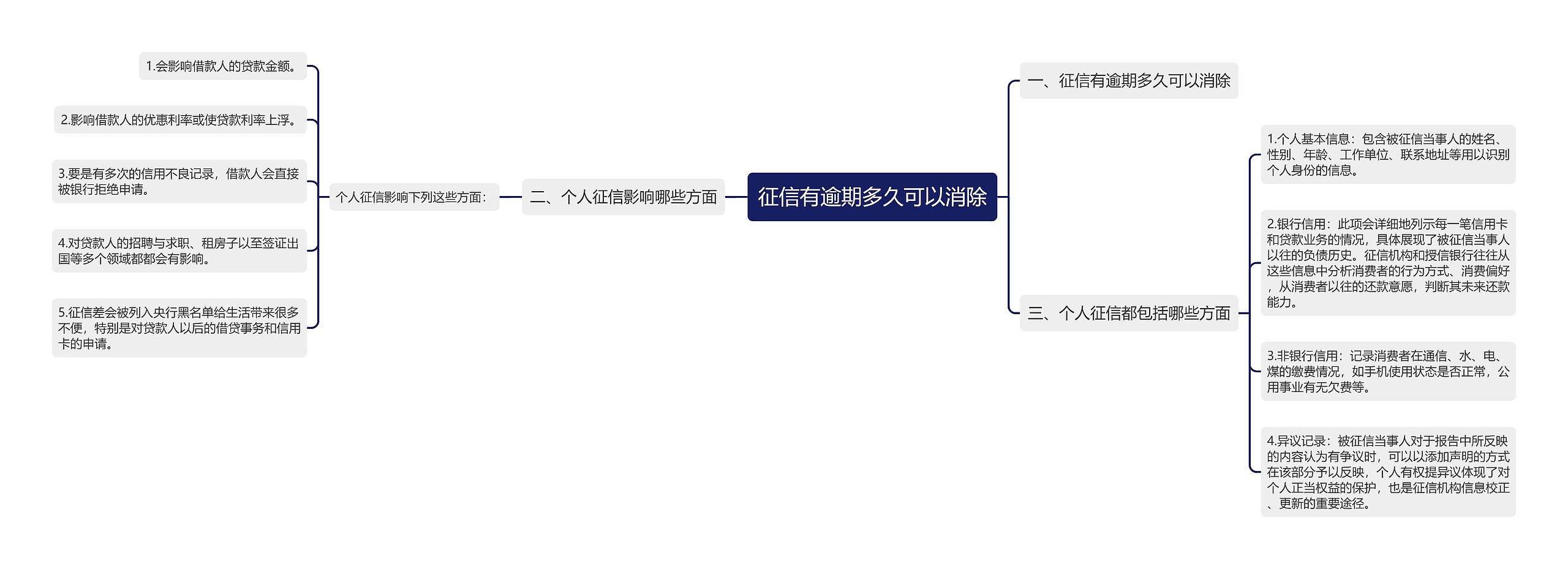 征信有逾期多久可以消除 征信有逾期多久可以消除