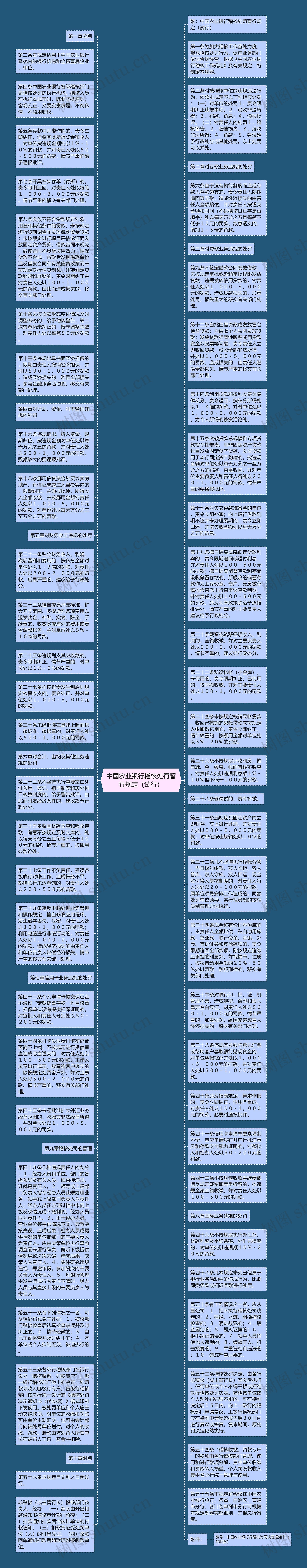 中国农业银行稽核处罚暂行规定（试行）