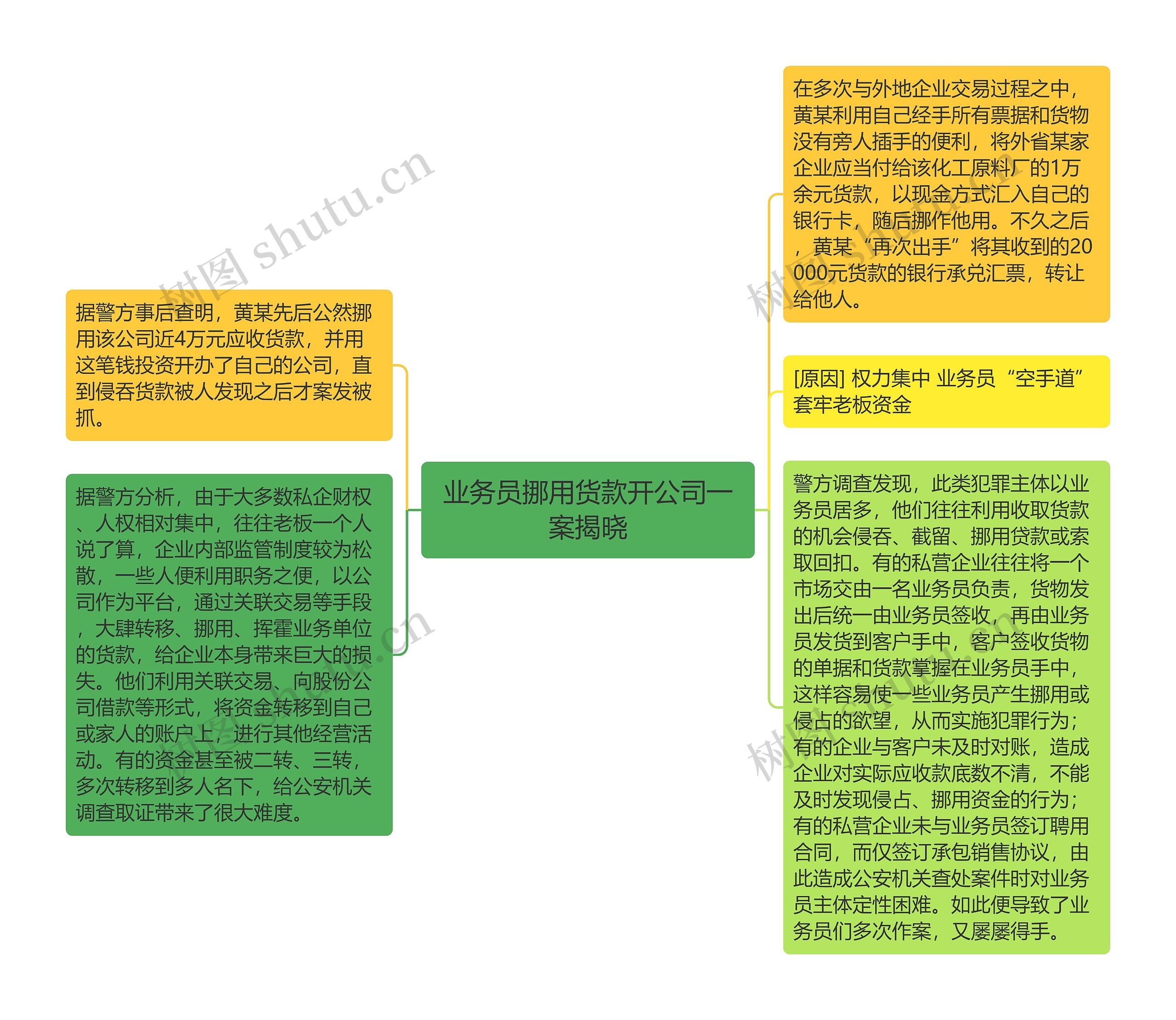 业务员挪用货款开公司一案揭晓