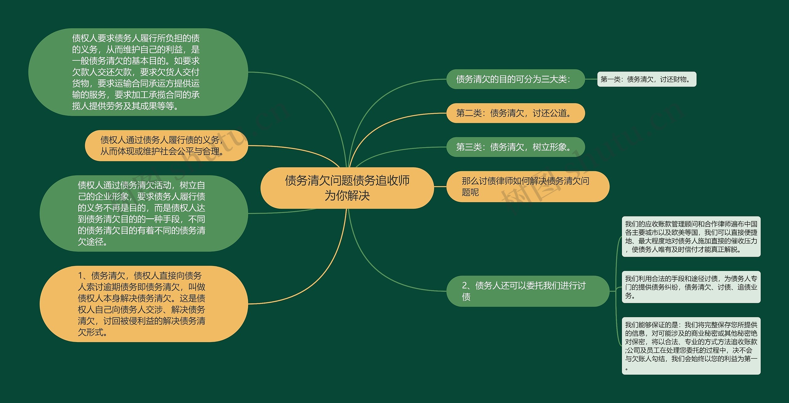 债务清欠问题债务追收师为你解决