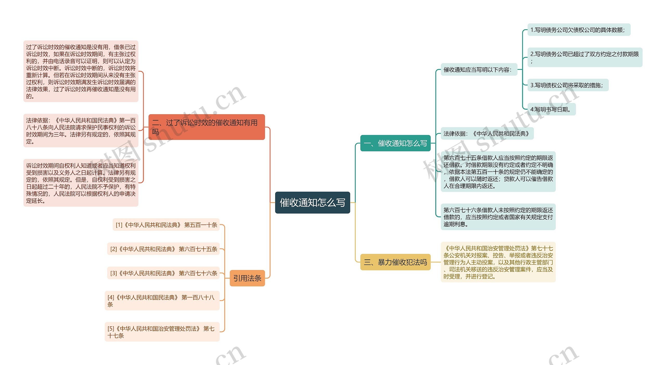 催收通知怎么写