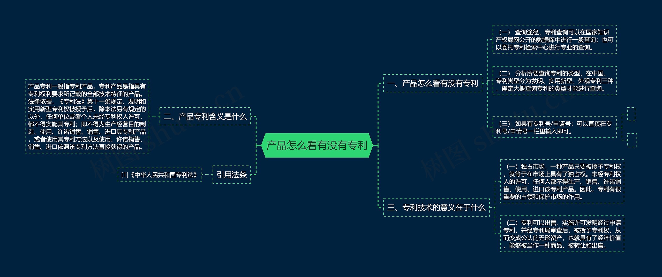 产品怎么看有没有专利思维导图