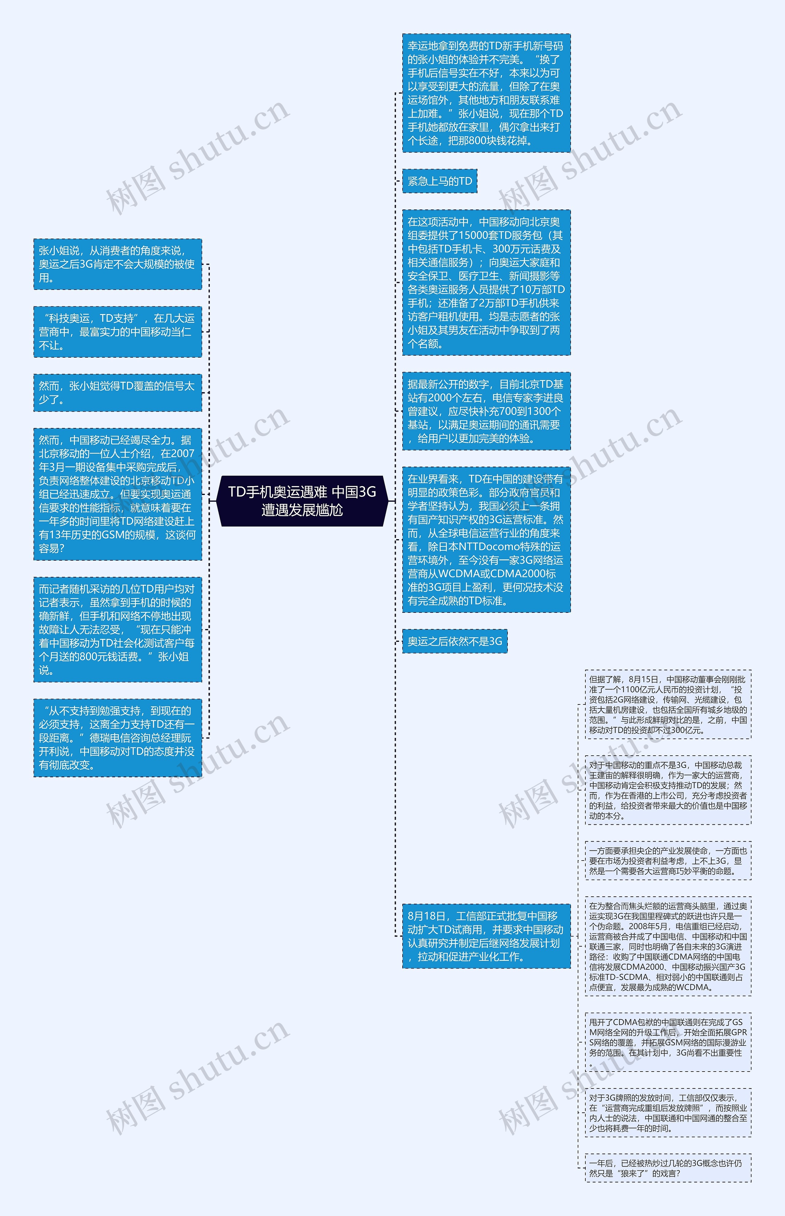 TD手机奥运遇难 中国3G遭遇发展尴尬思维导图