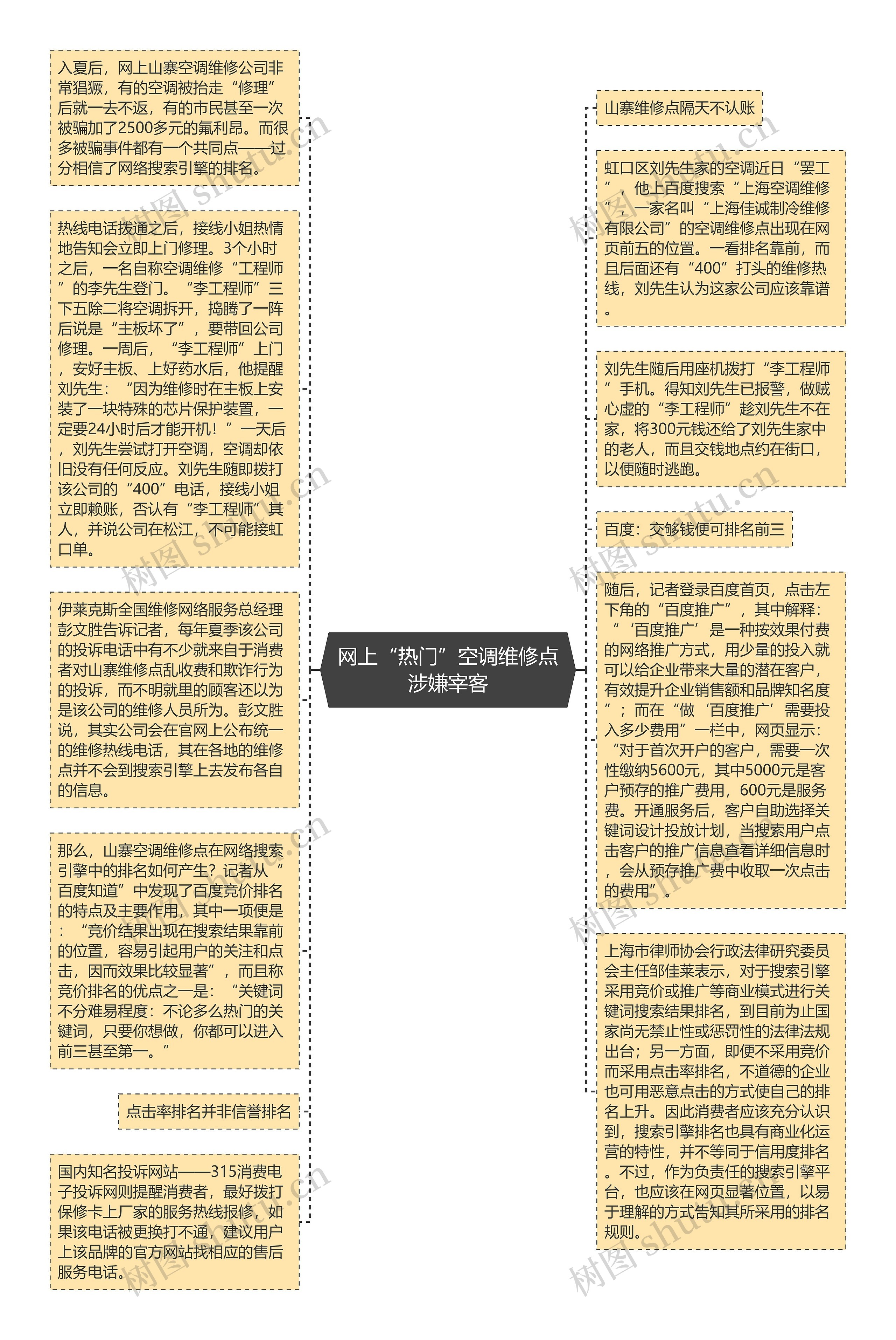 网上“热门”空调维修点涉嫌宰客