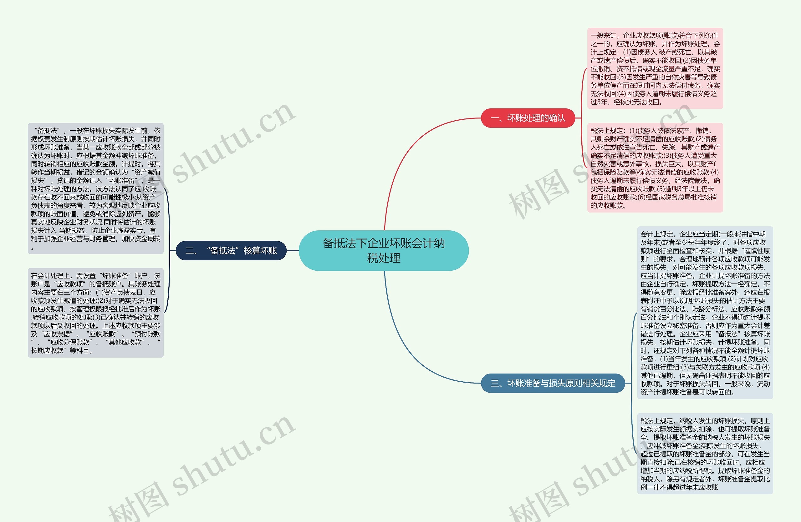 备抵法下企业坏账会计纳税处理