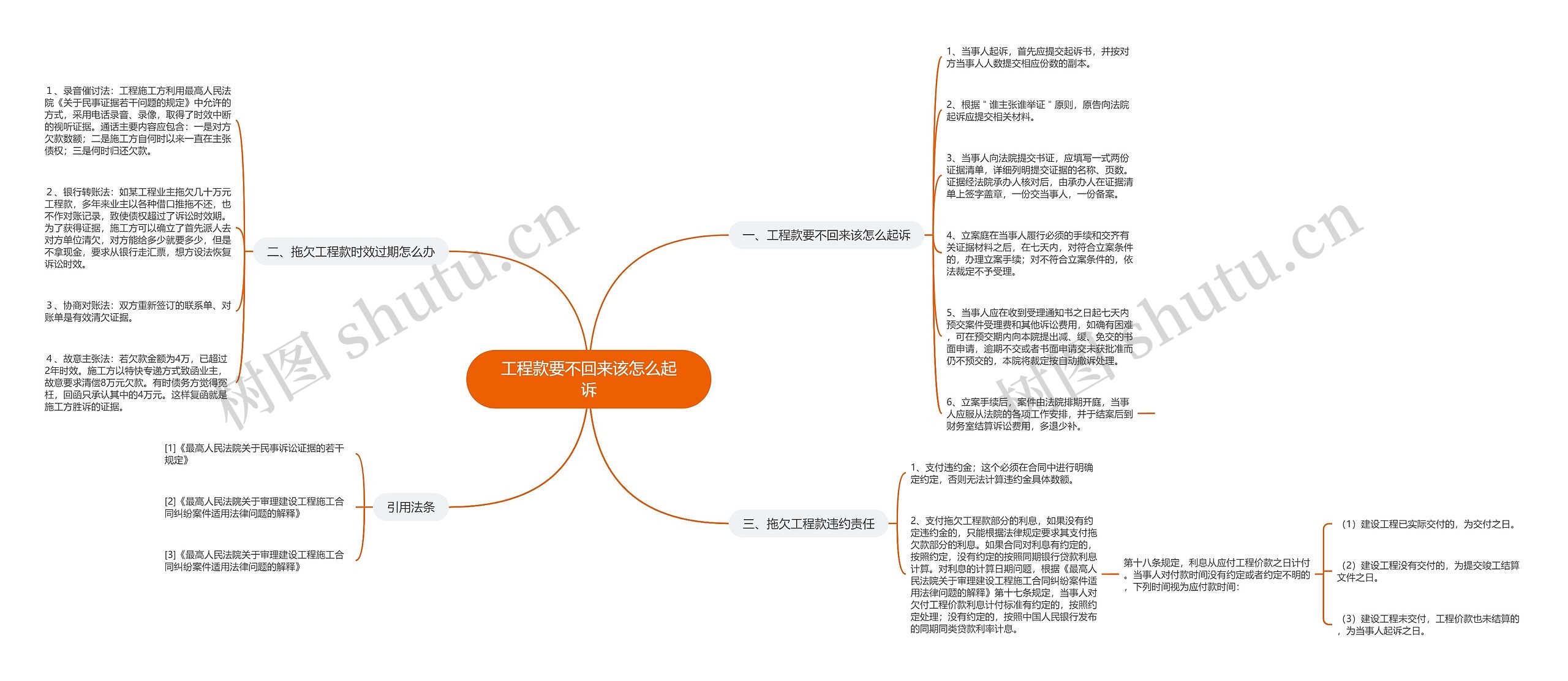 工程款要不回来该怎么起诉思维导图