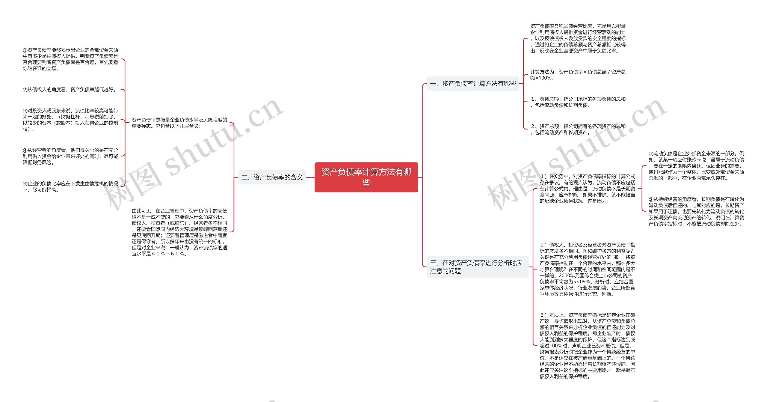 资产负债率计算方法有哪些思维导图