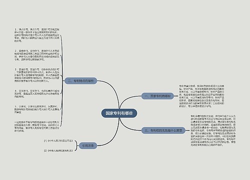 国家专利有哪些