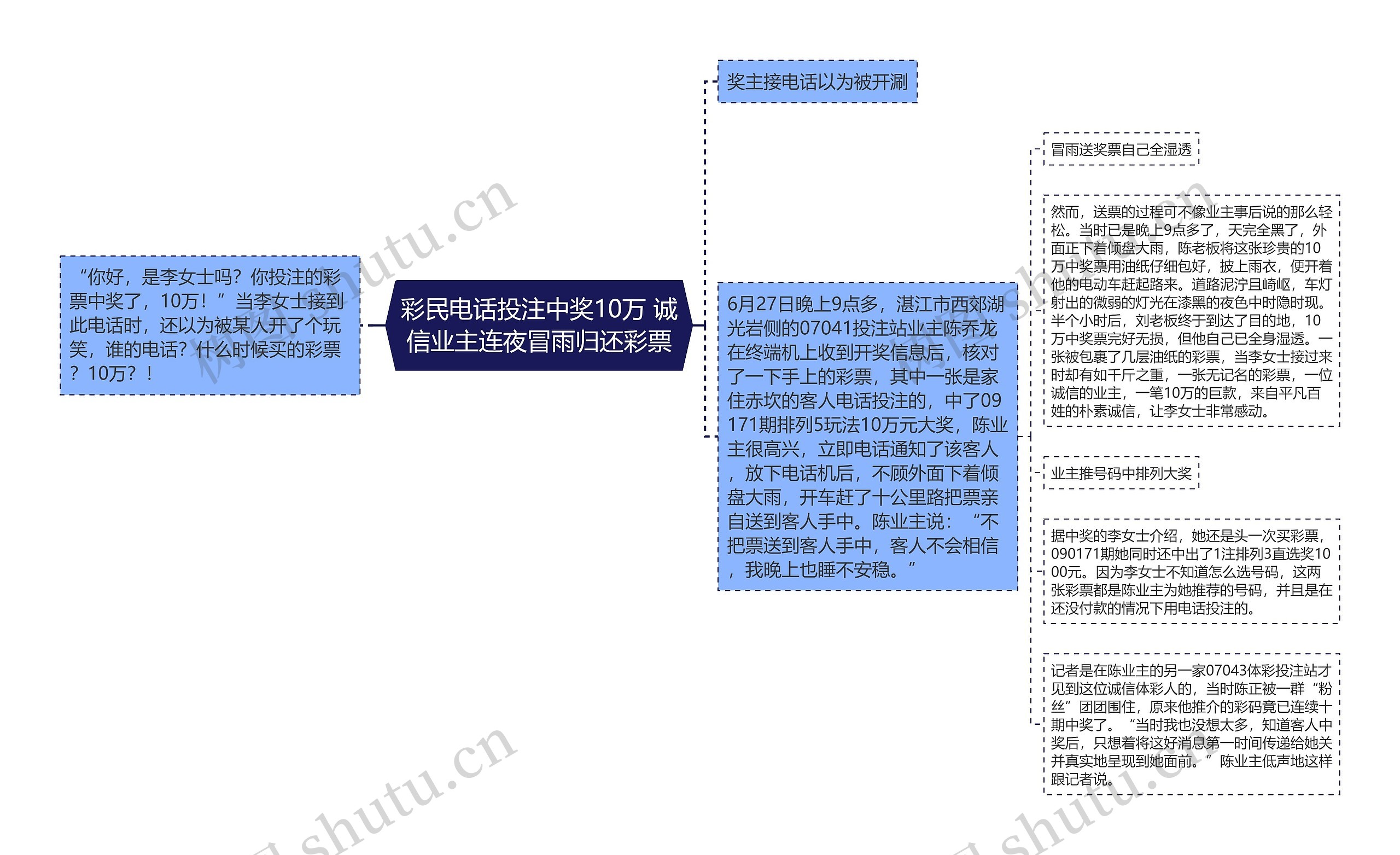 彩民电话投注中奖10万 诚信业主连夜冒雨归还彩票