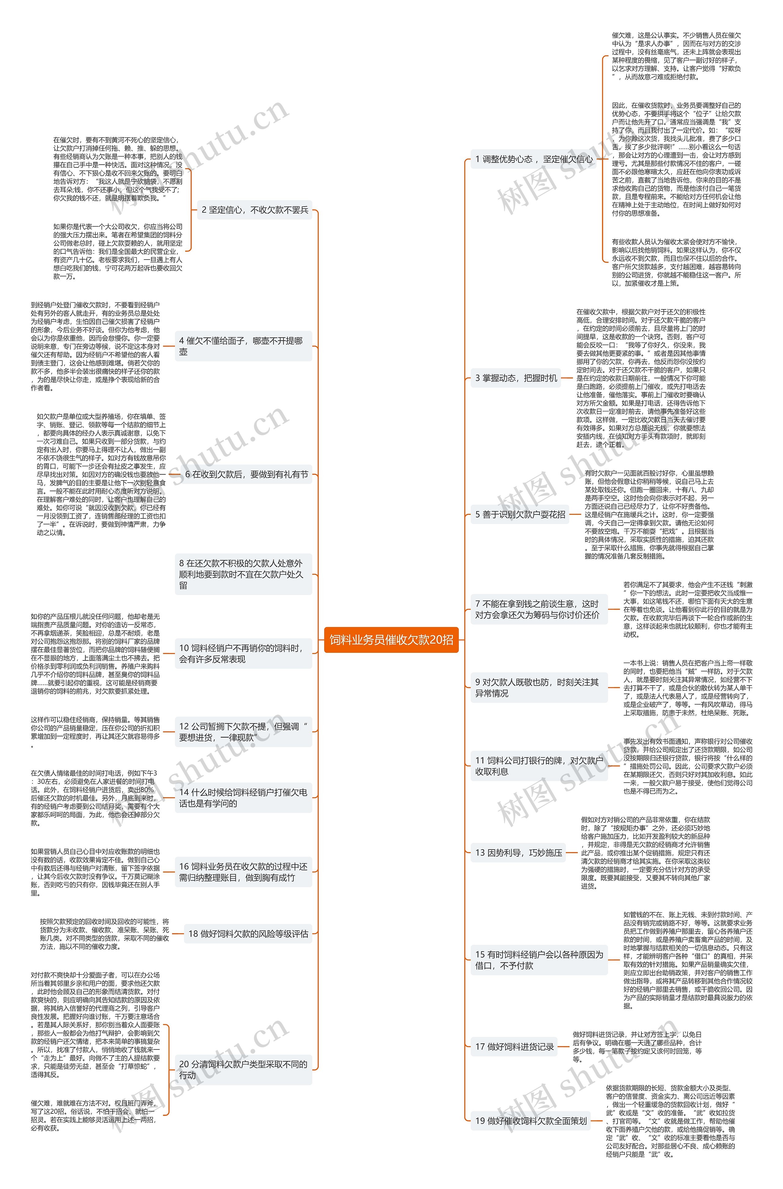 饲料业务员催收欠款20招 饲料业务员催收欠款20招