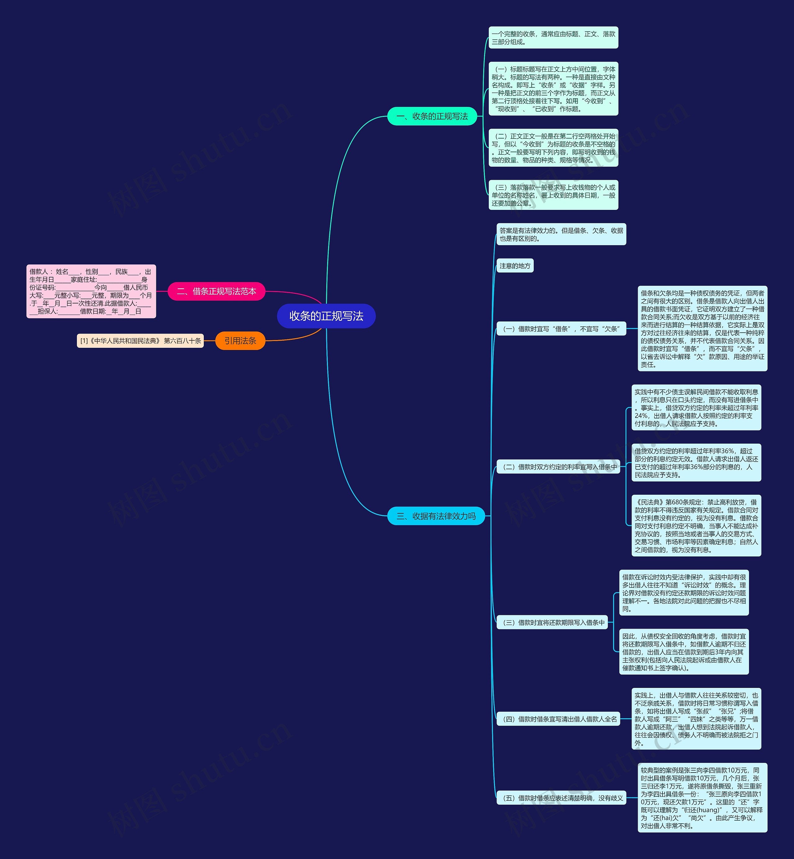 收条的正规写法思维导图