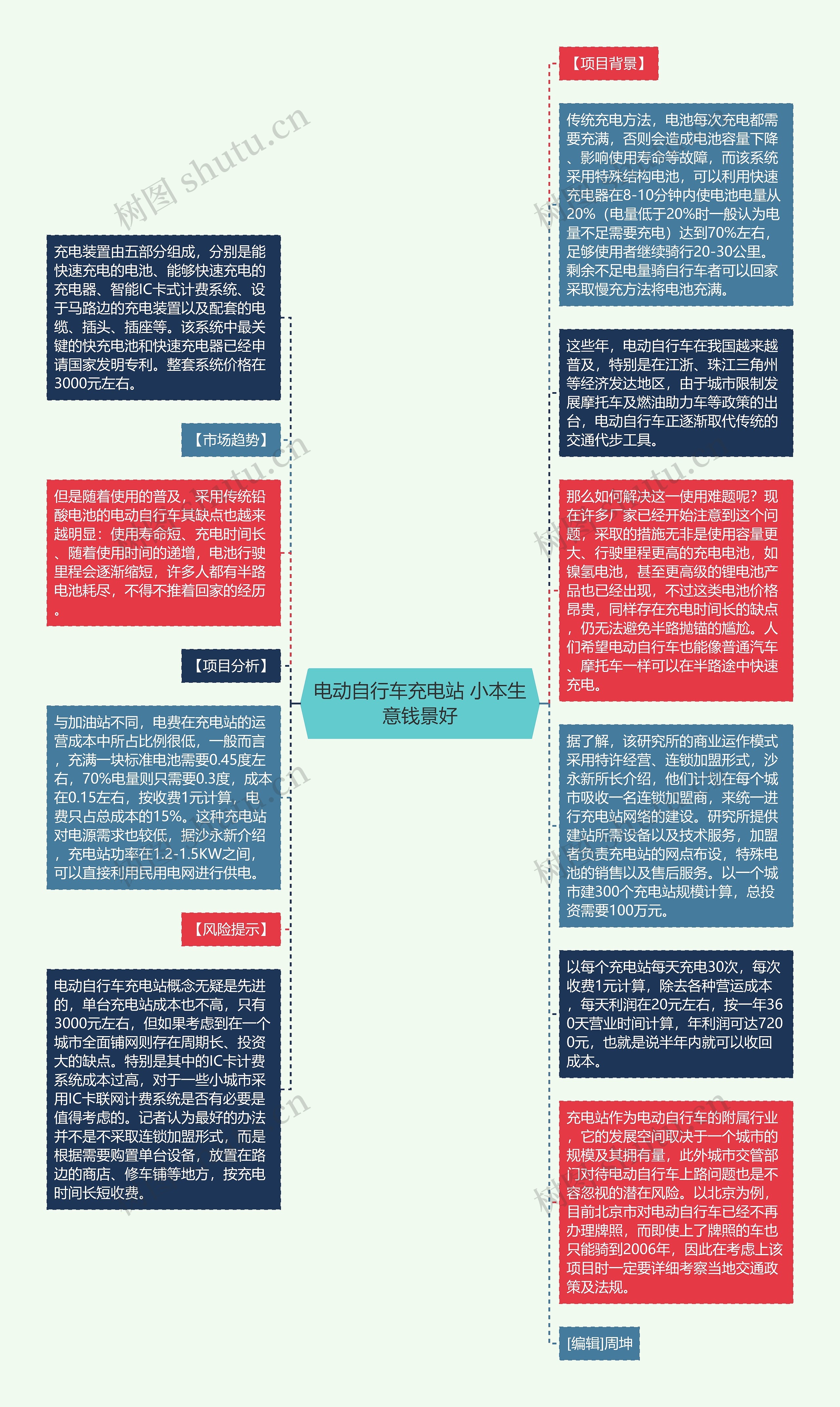 电动自行车充电站 小本生意钱景好思维导图