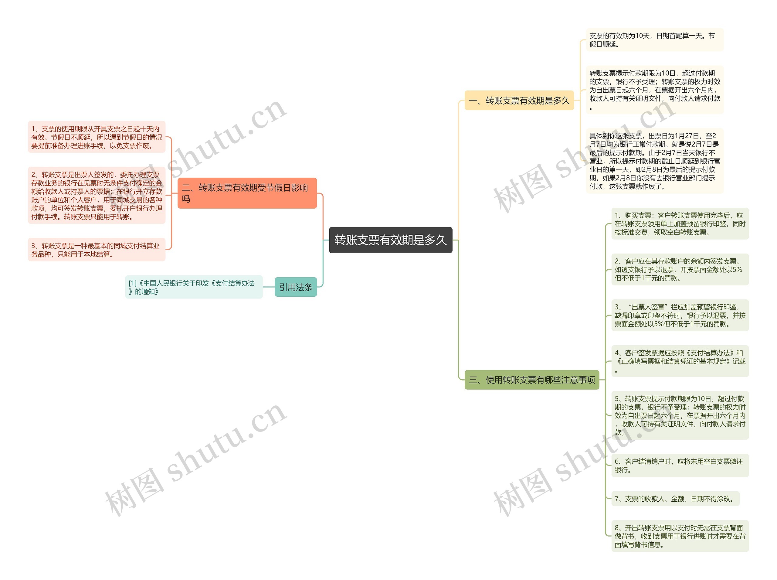 转账支票有效期是多久 转账支票有效期是多久