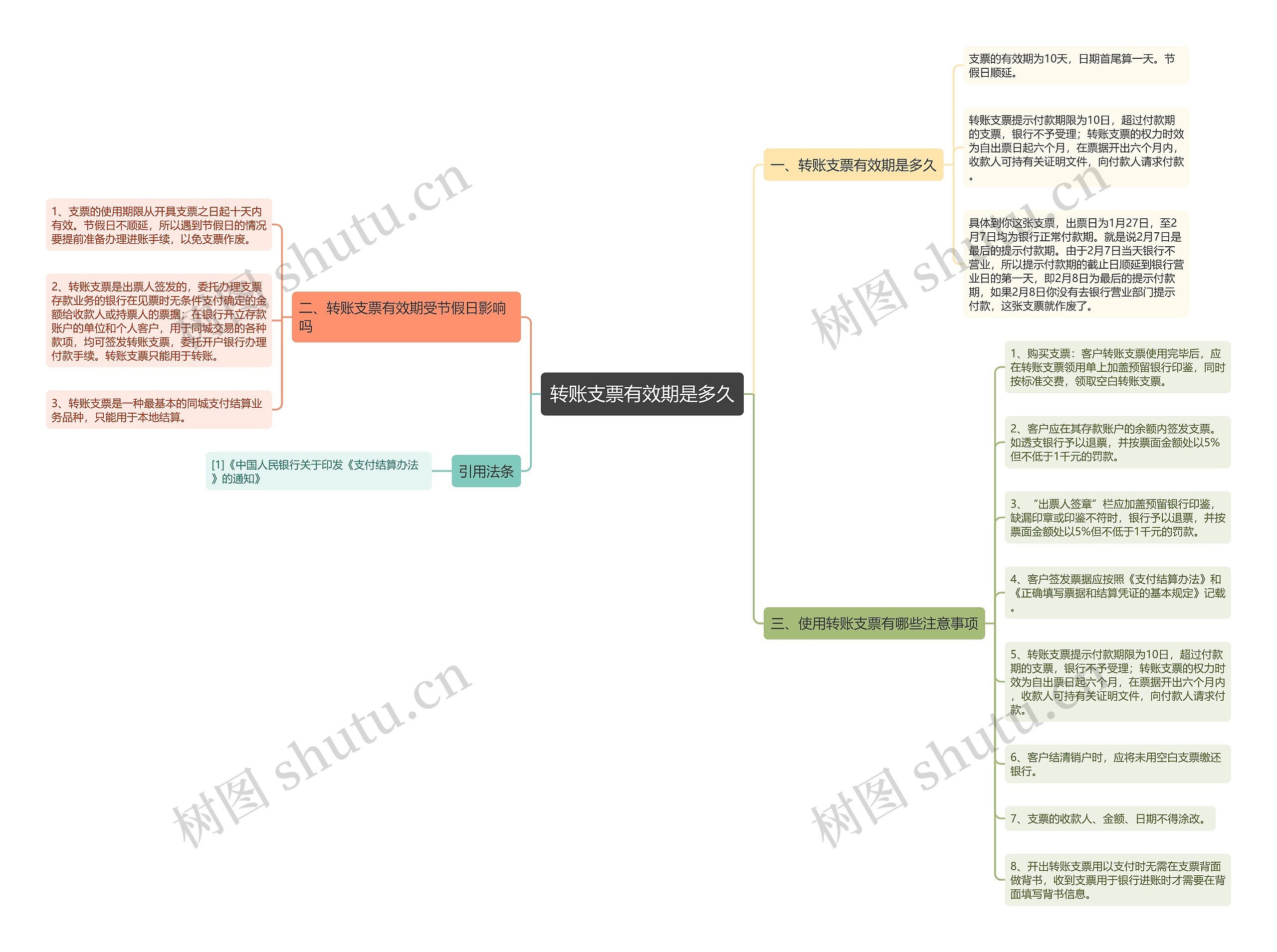 转账支票有效期是多久思维导图