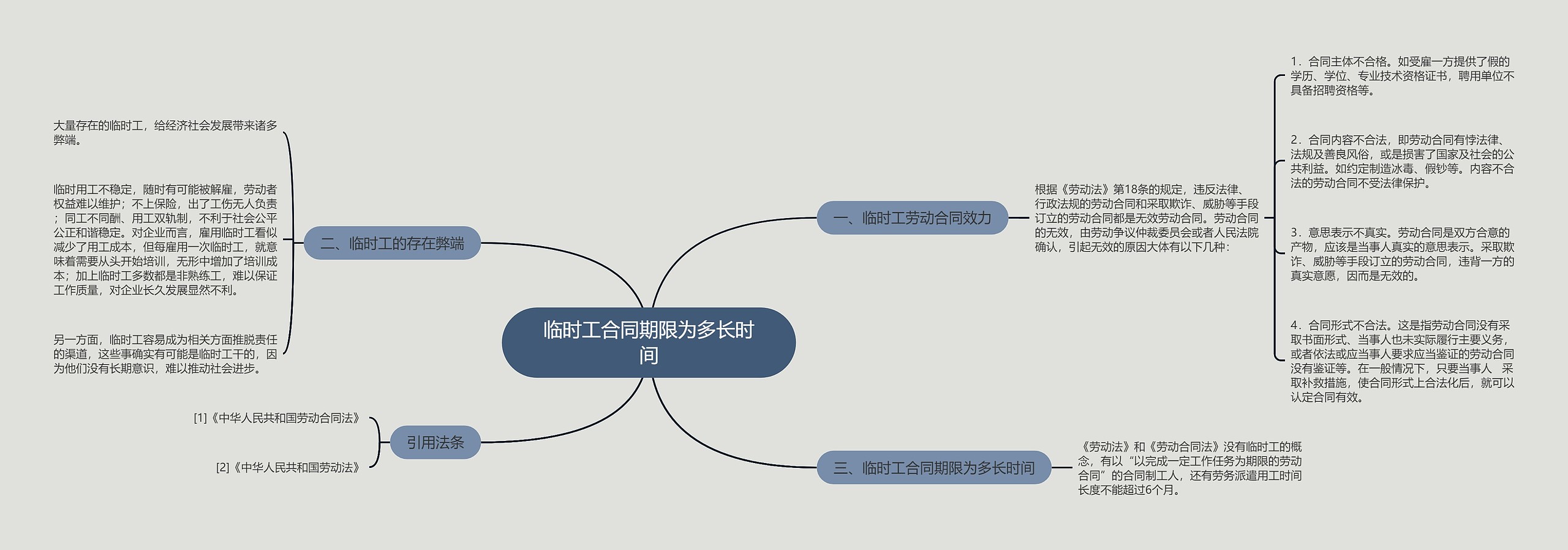 临时工合同期限为多长时间思维导图