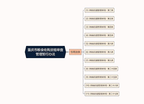 重庆市粮食收购资格审查管理暂行办法