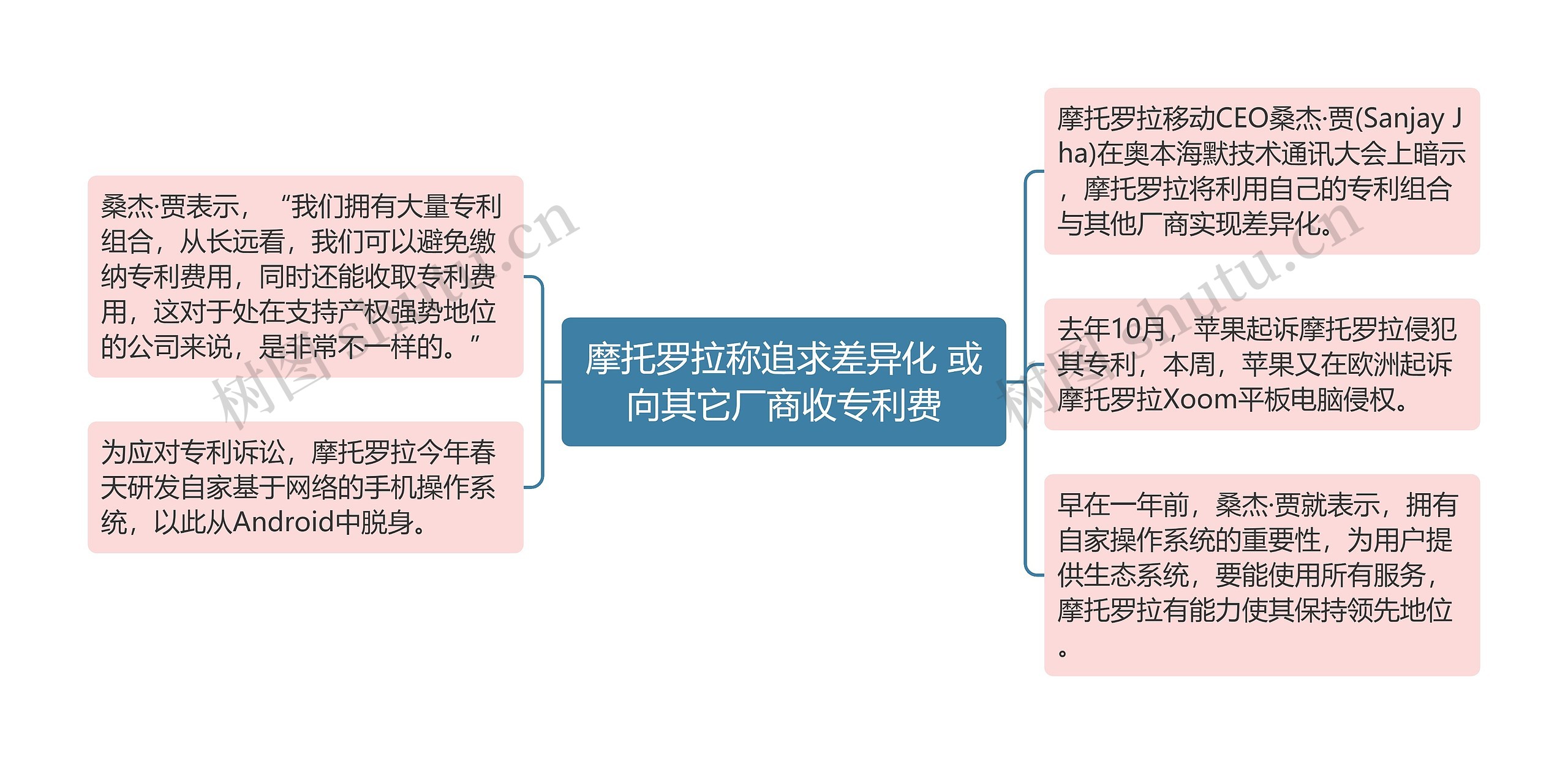 摩托罗拉称追求差异化 或向其它厂商收专利费 摩托罗拉称追求差异化 或向其它厂商收专利费