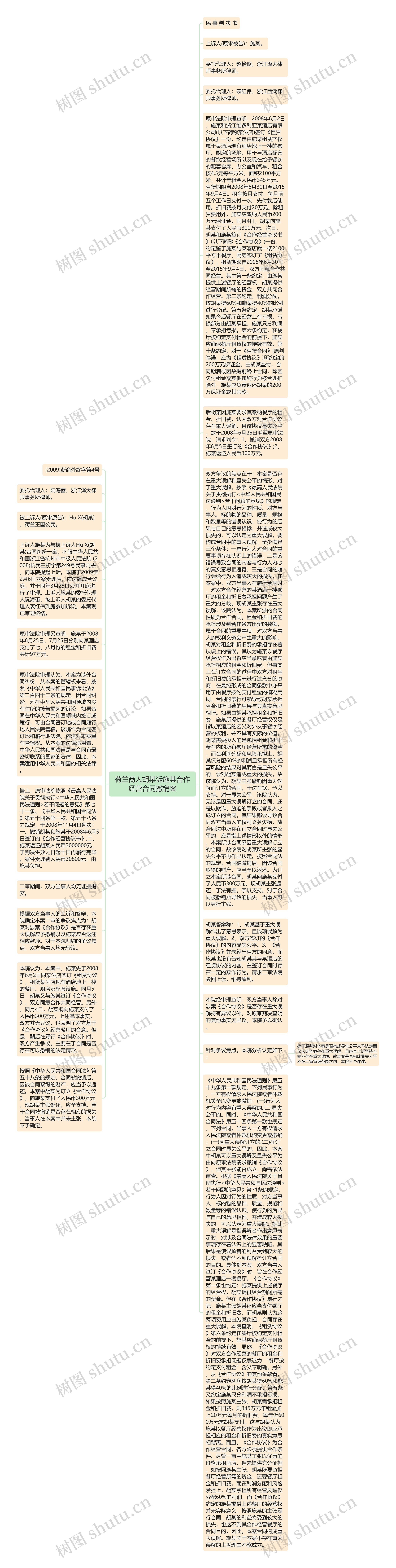 荷兰商人胡某诉施某合作经营合同撤销案