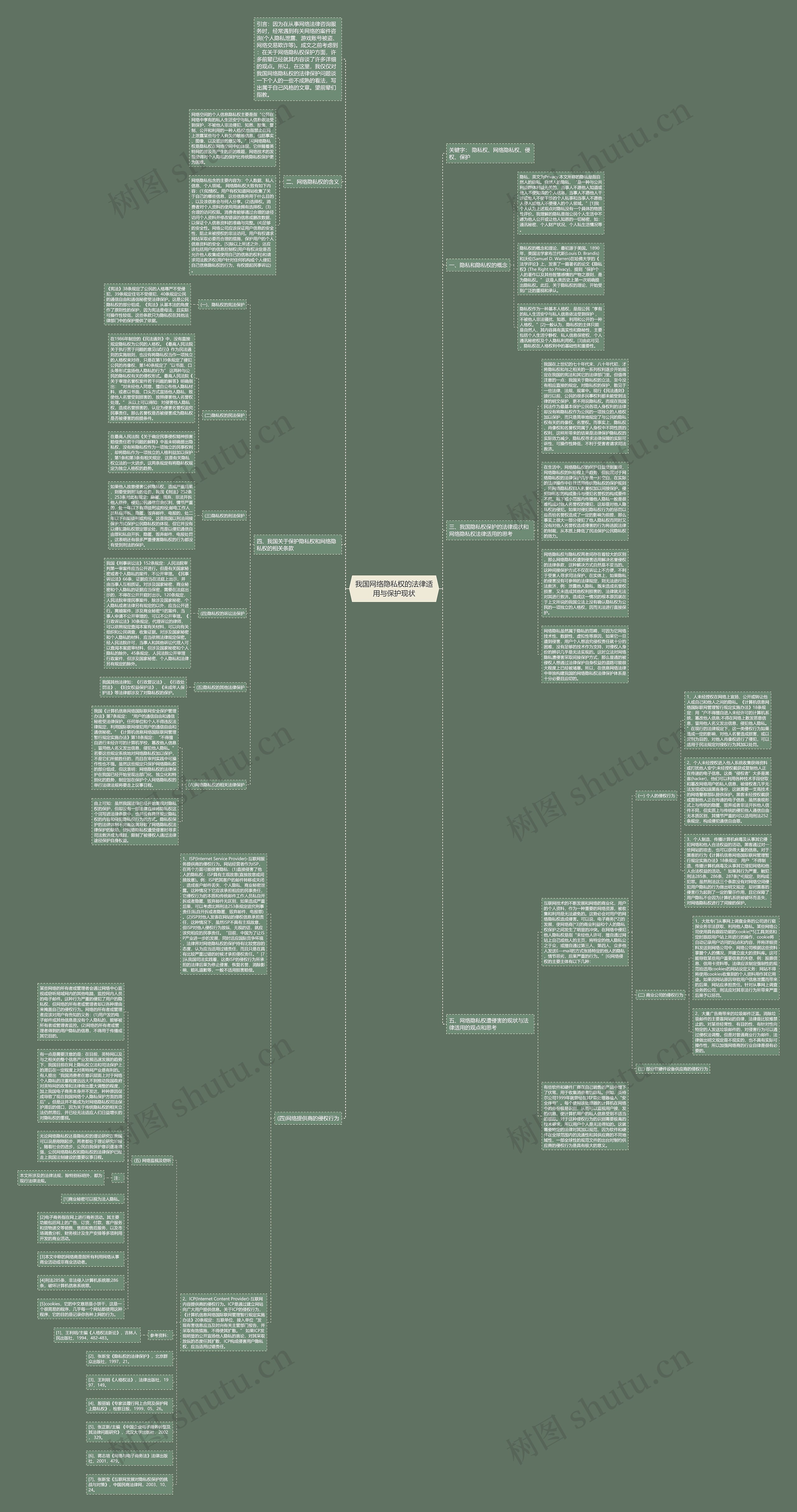 我国网络隐私权的法律适用与保护现状思维导图