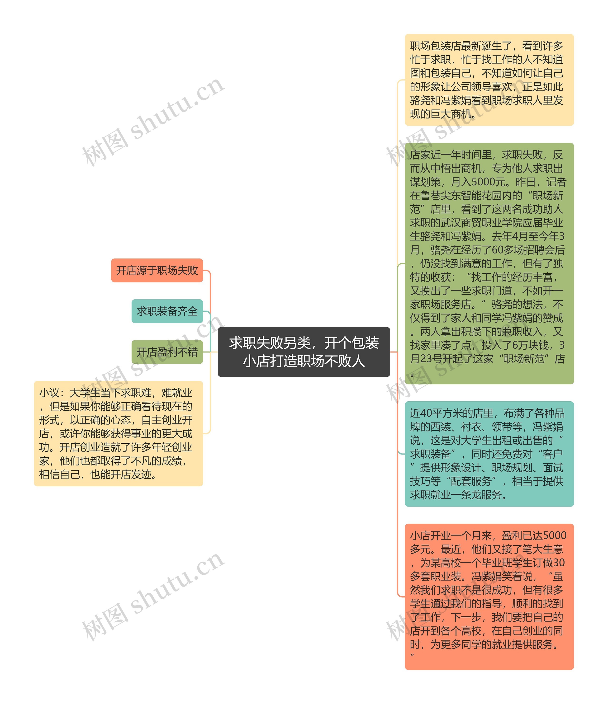 求职失败另类，开个包装小店打造职场不败人