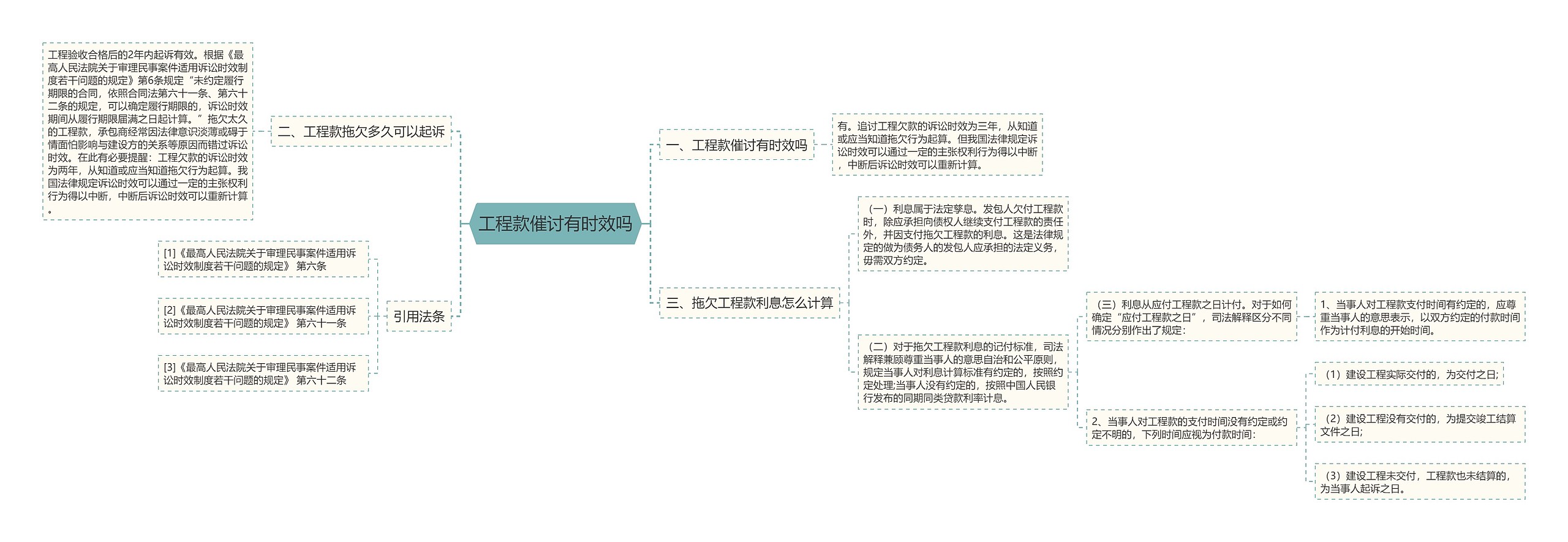 工程款催讨有时效吗