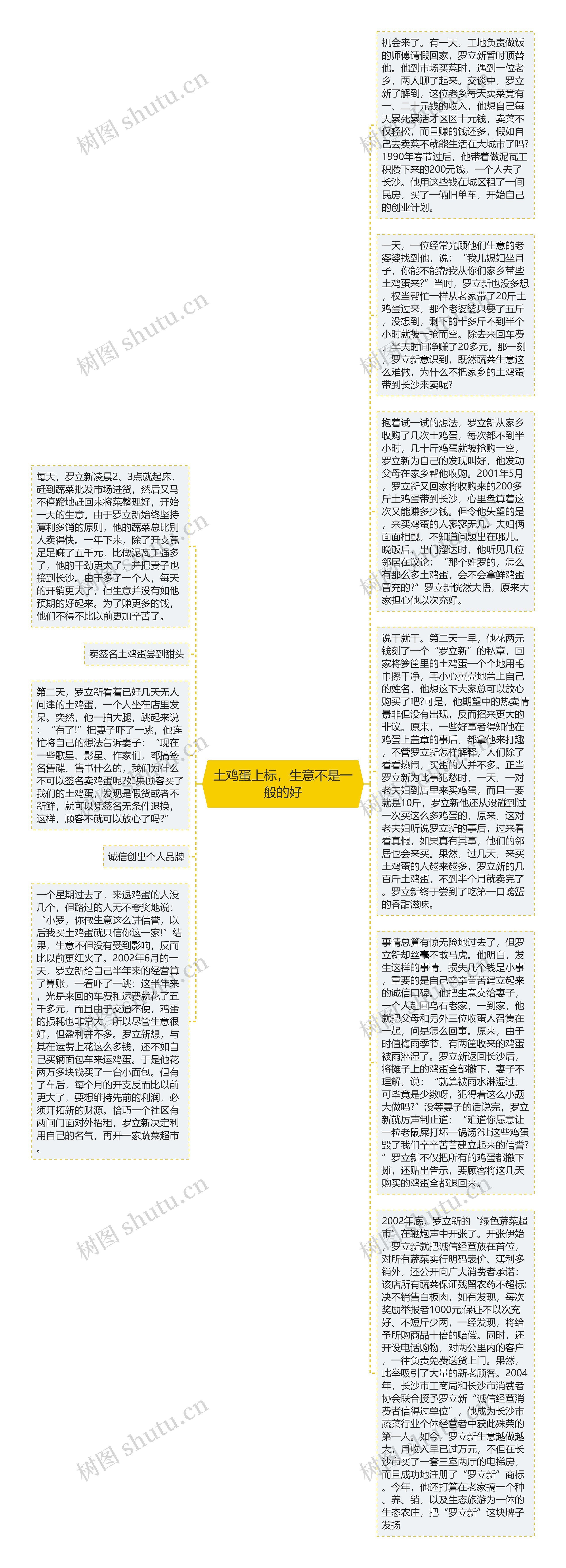 土鸡蛋上标，生意不是一般的好