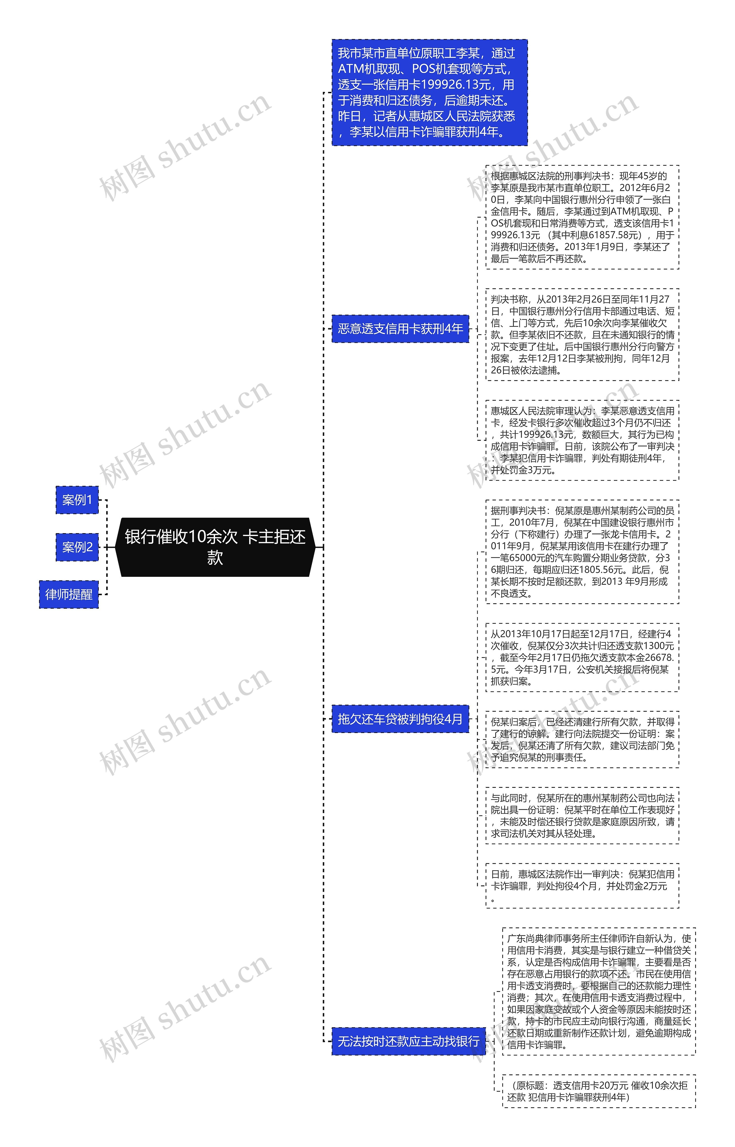 银行催收10余次 卡主拒还款思维导图