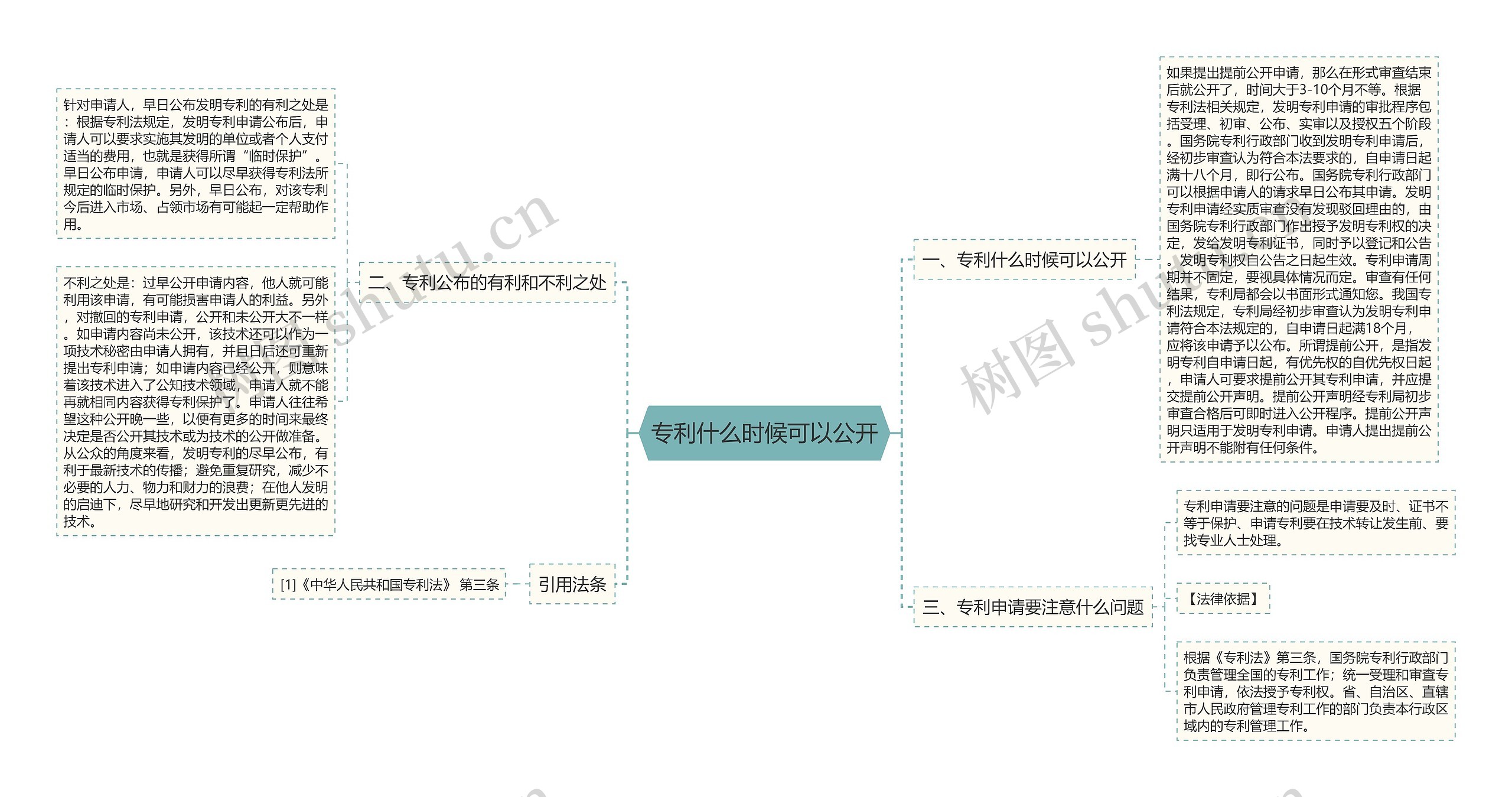 专利什么时候可以公开