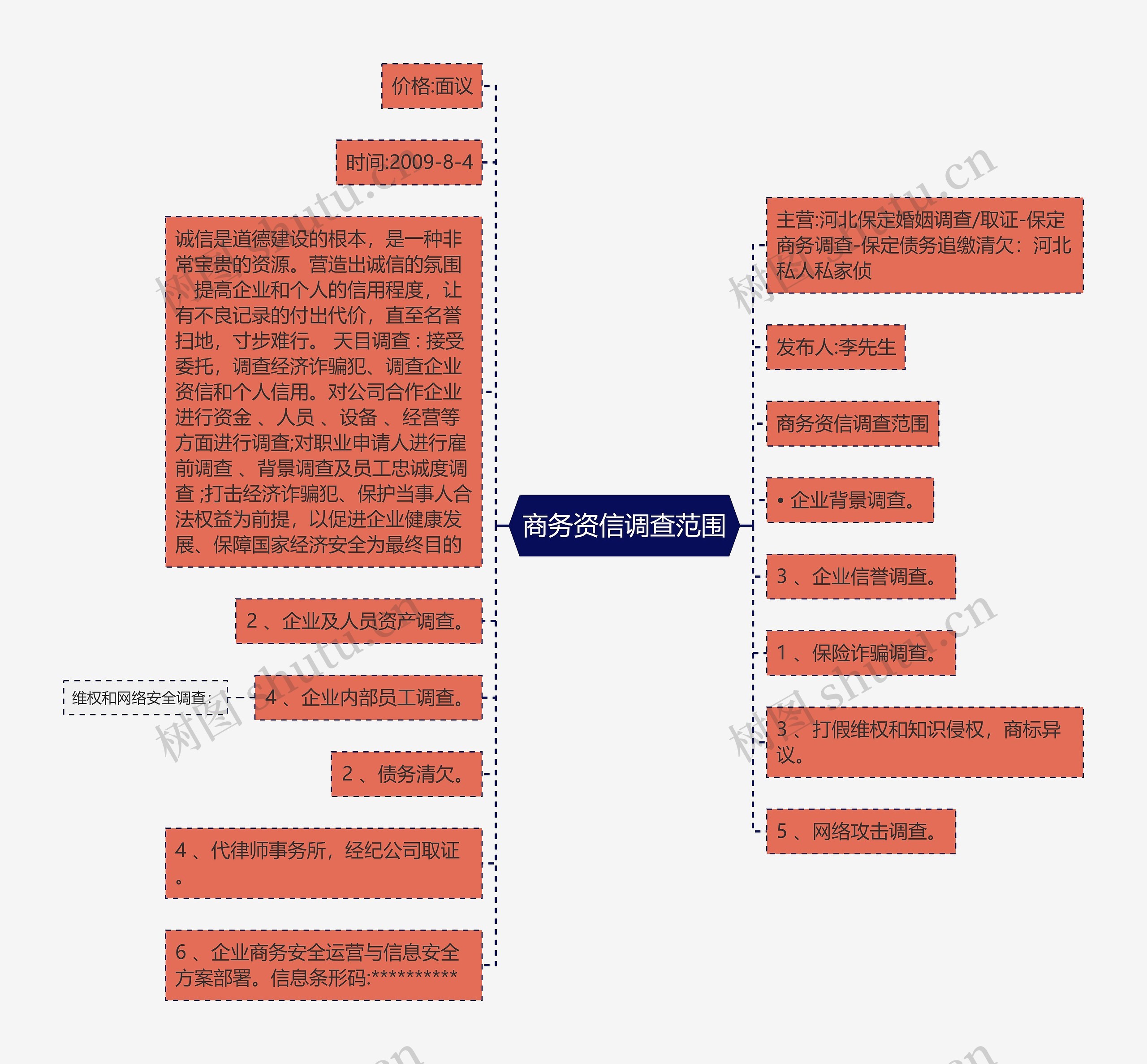 商务资信调查范围