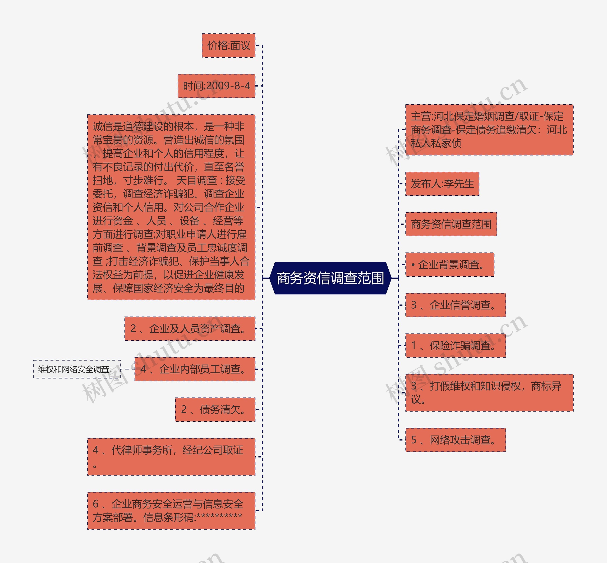 商务资信调查范围思维导图