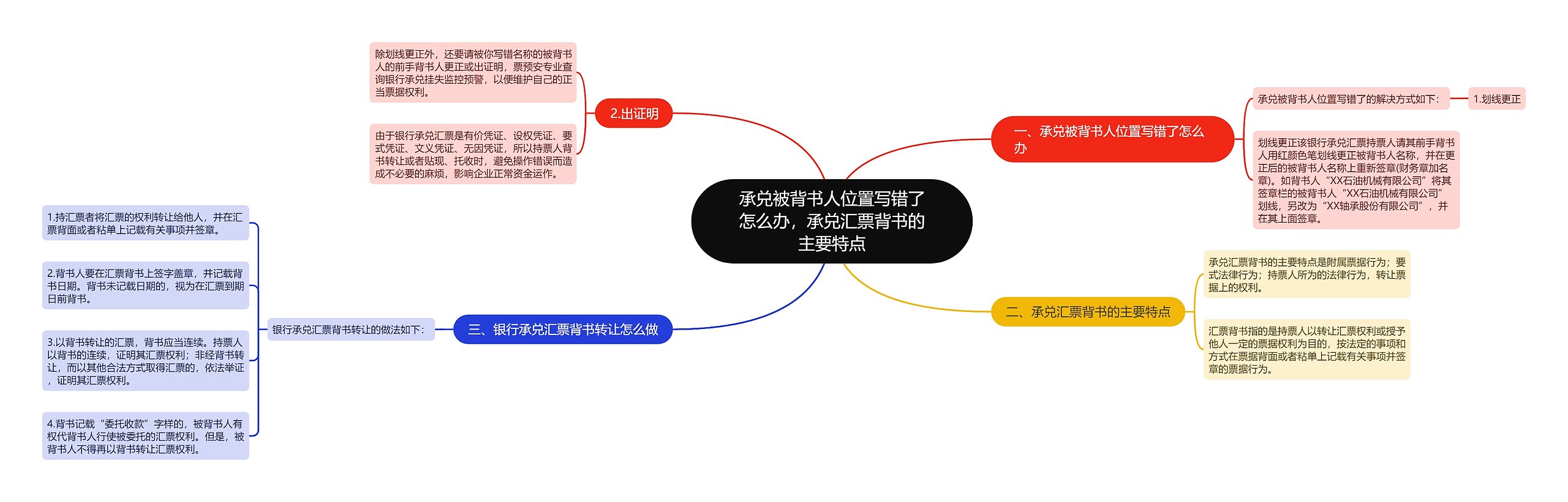 承兑被背书人位置写错了怎么办，承兑汇票背书的主要特点