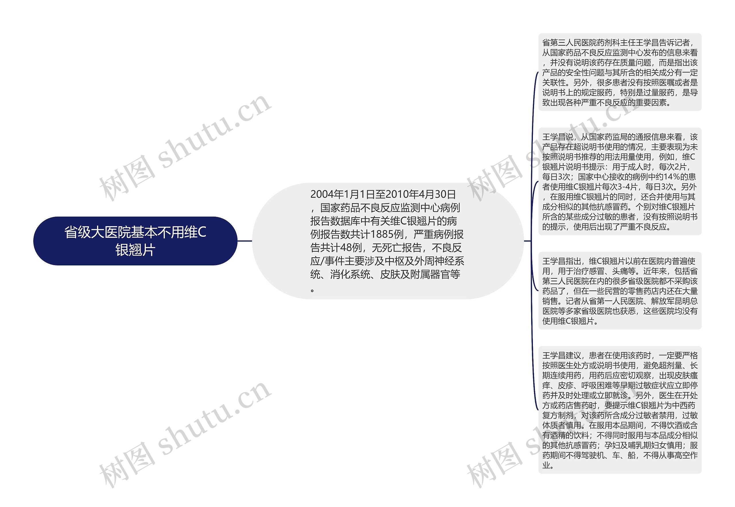 省级大医院基本不用维C银翘片