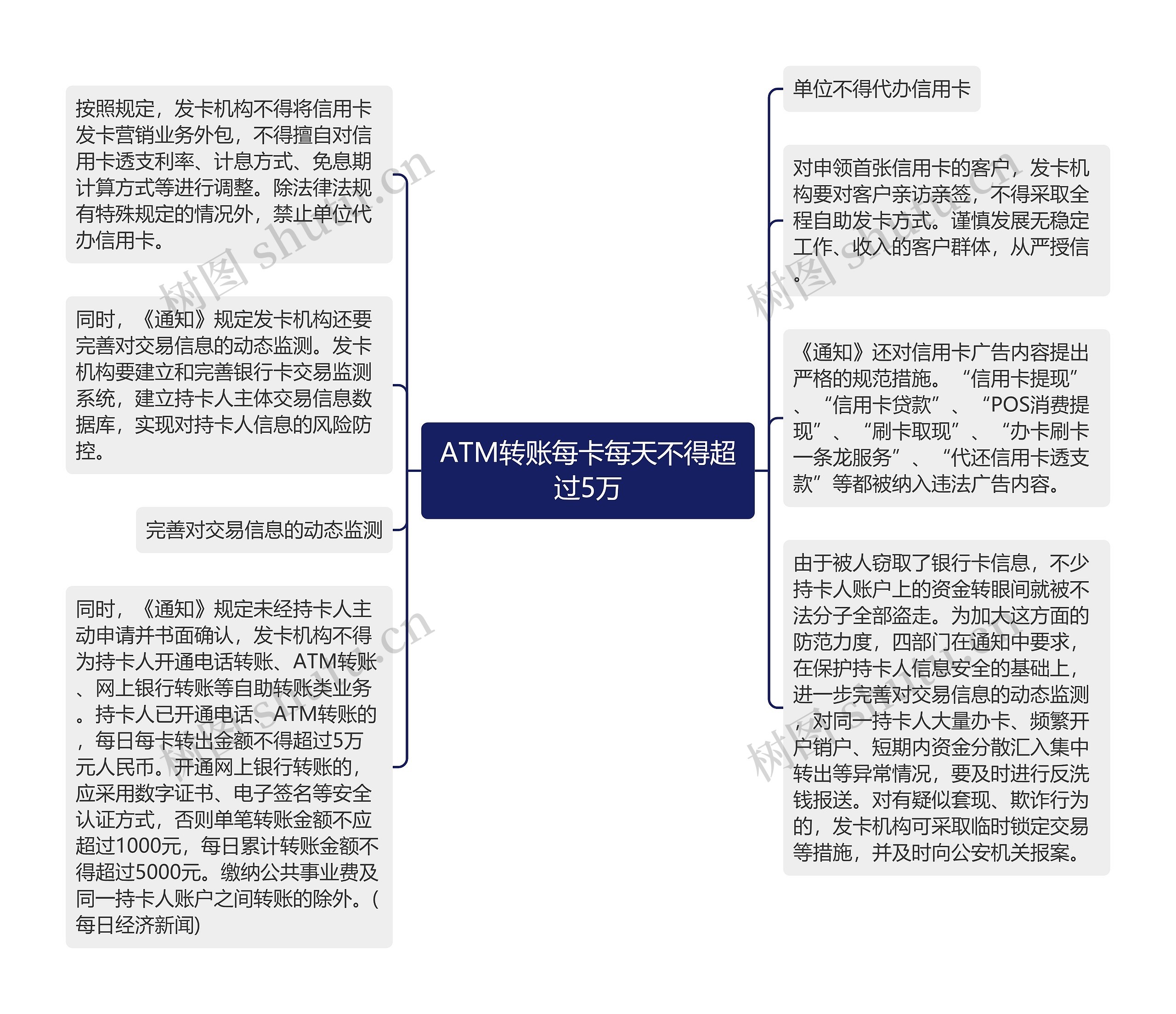 ATM转账每卡每天不得超过5万思维导图