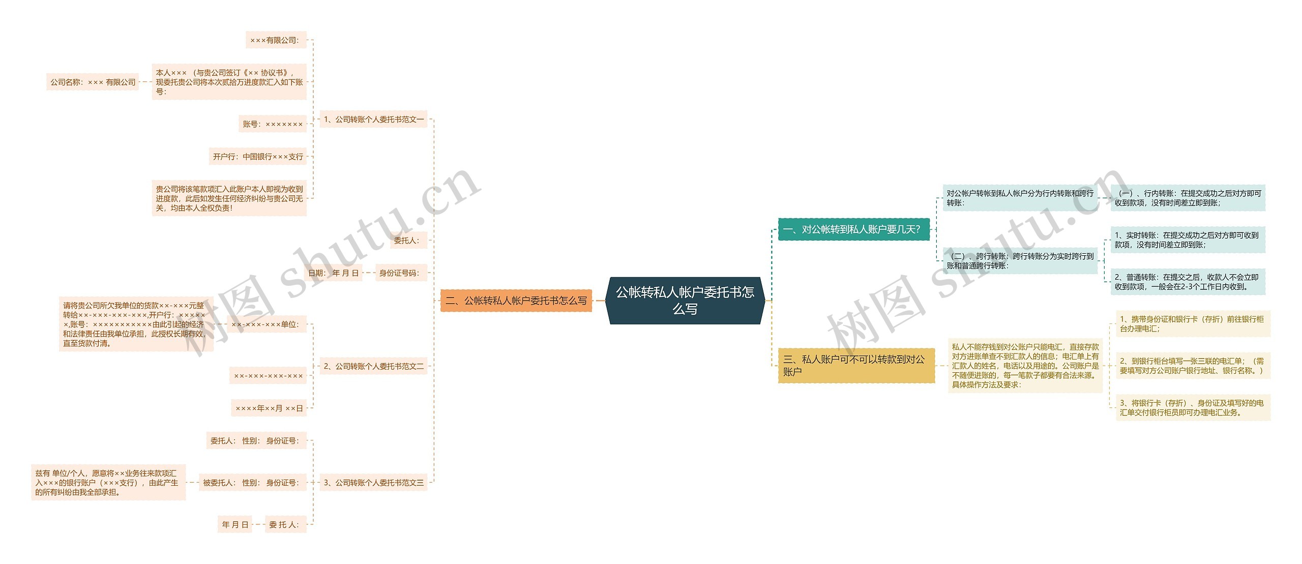 公帐转私人帐户委托书怎么写思维导图