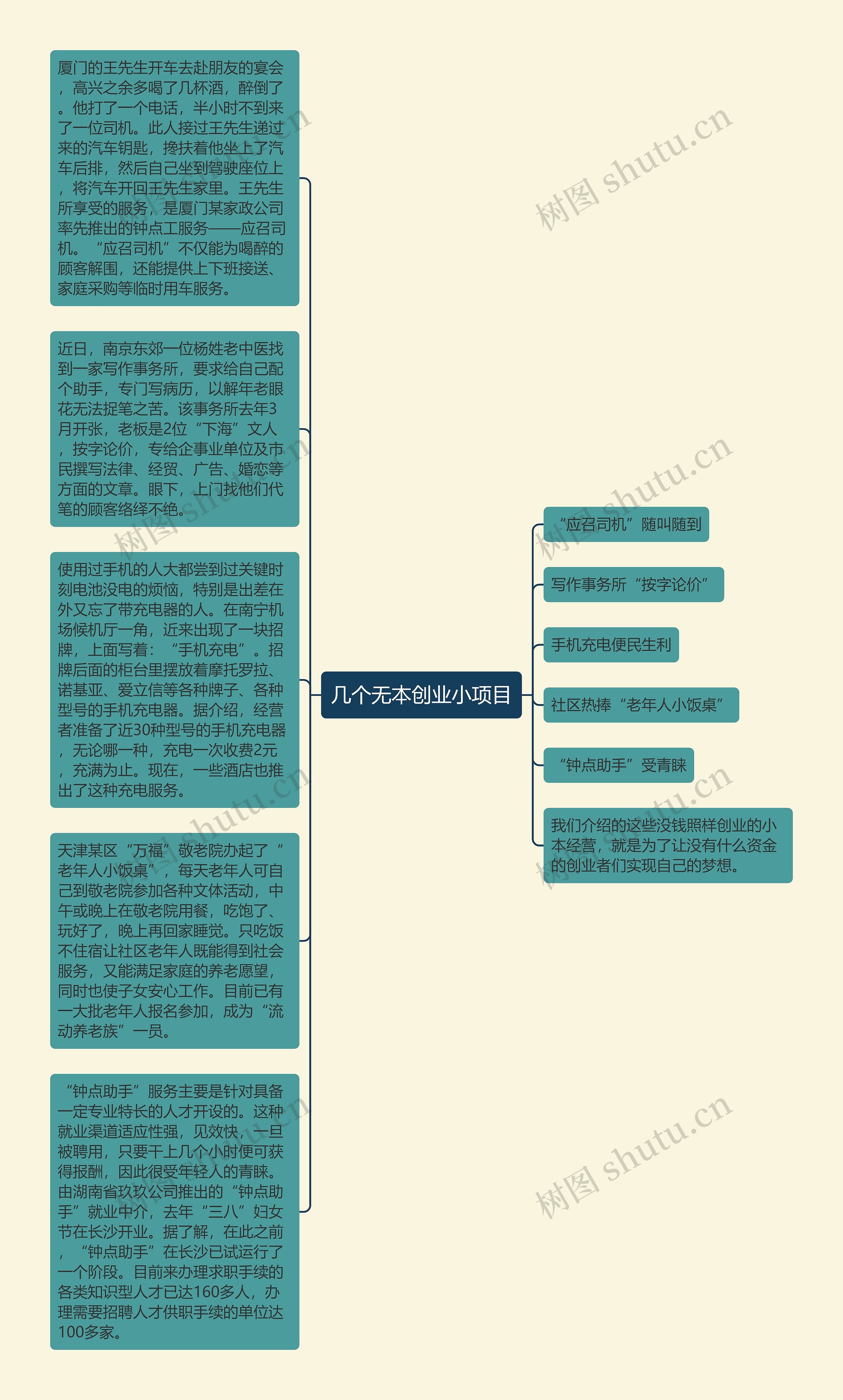 几个无本创业小项目思维导图