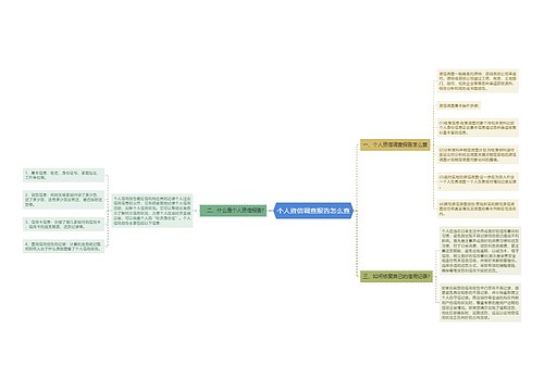 个人资信调查报告怎么查