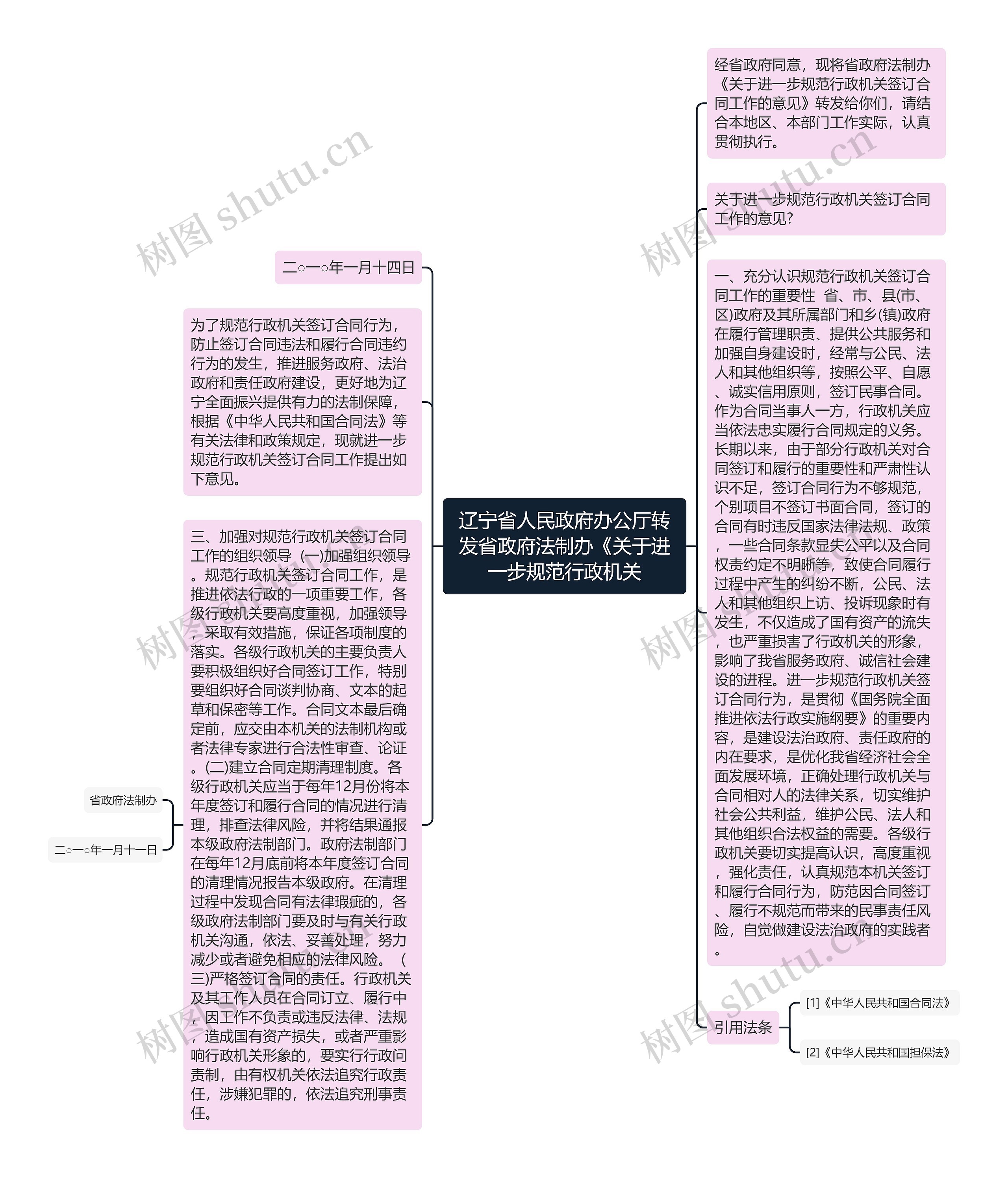 辽宁省人民政府办公厅转发省政府法制办《关于进一步规范行政机关