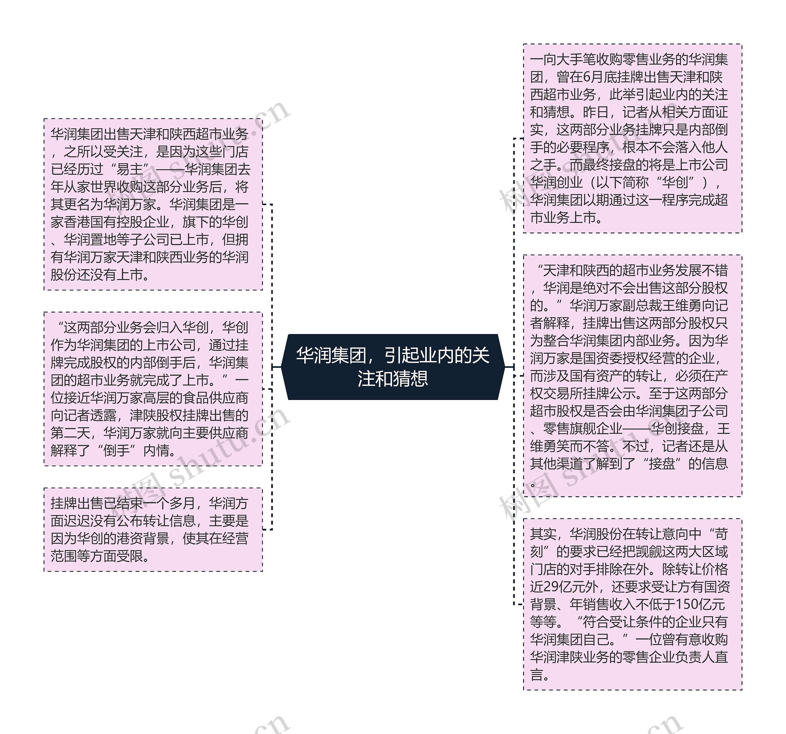 华润集团，引起业内的关注和猜想