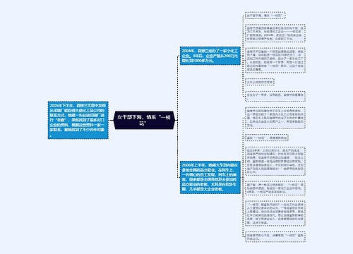 女干部下海，情系“一枝花”